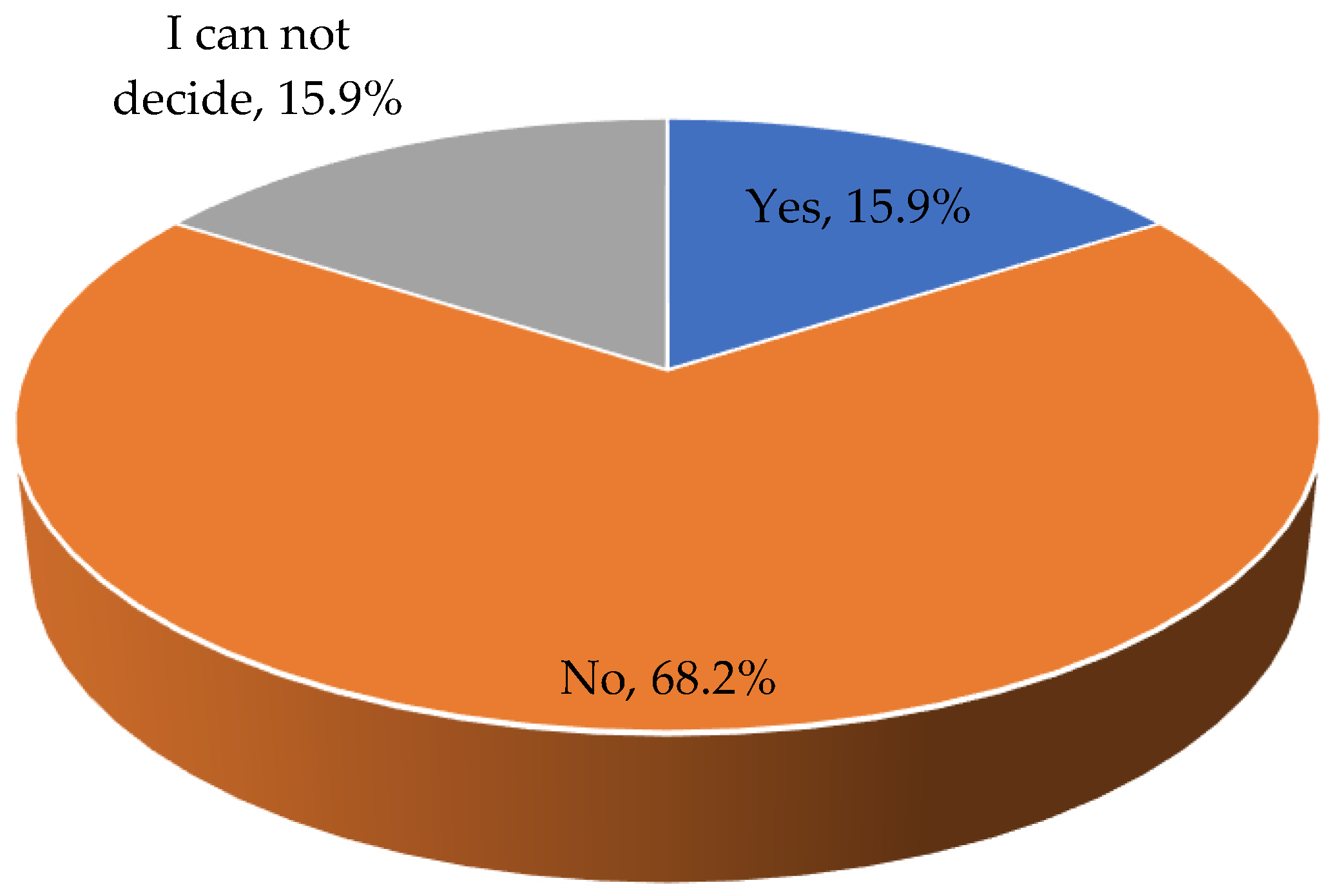 Sustainability 14 13753 g006
