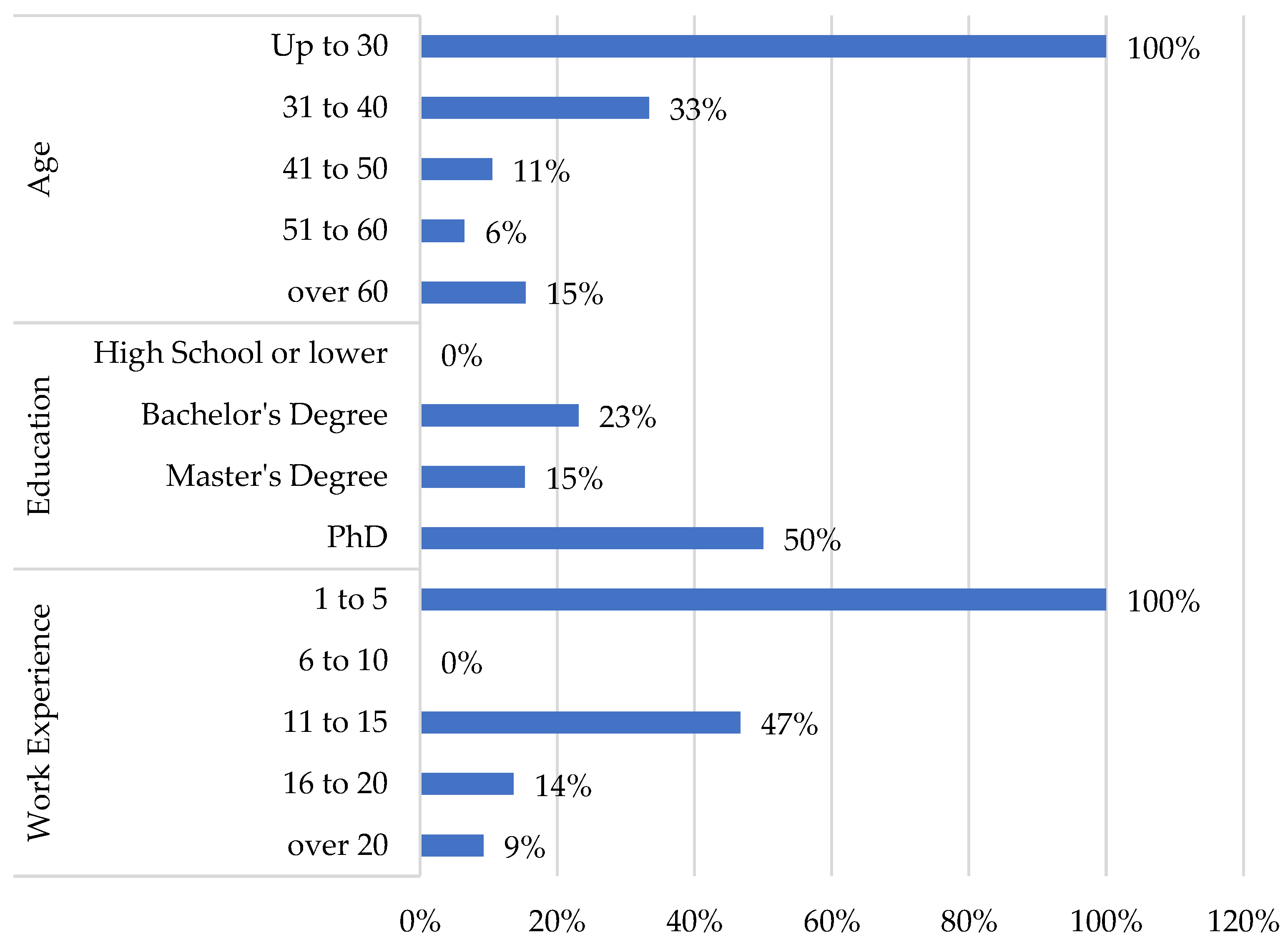 Sustainability 14 13753 g007