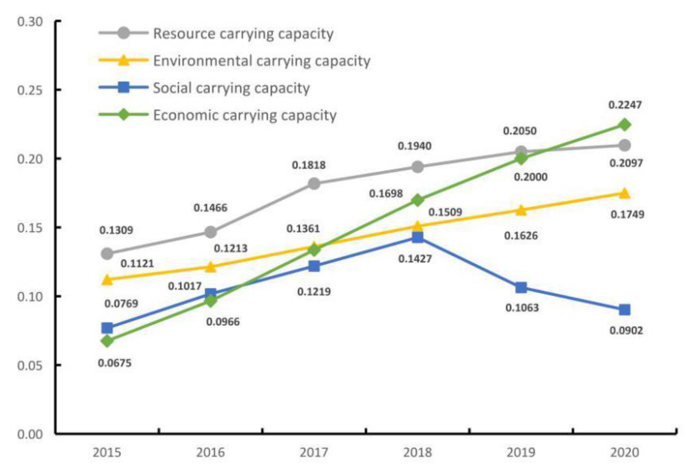 Sustainability 14 13754 g004