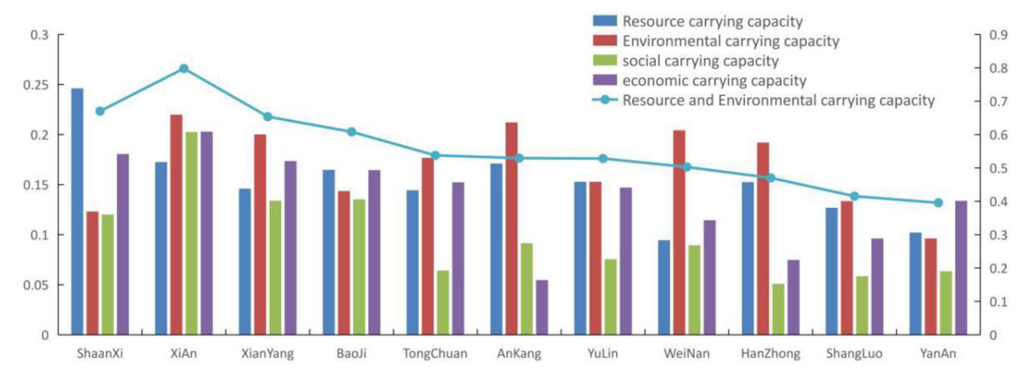 Sustainability 14 13754 g006