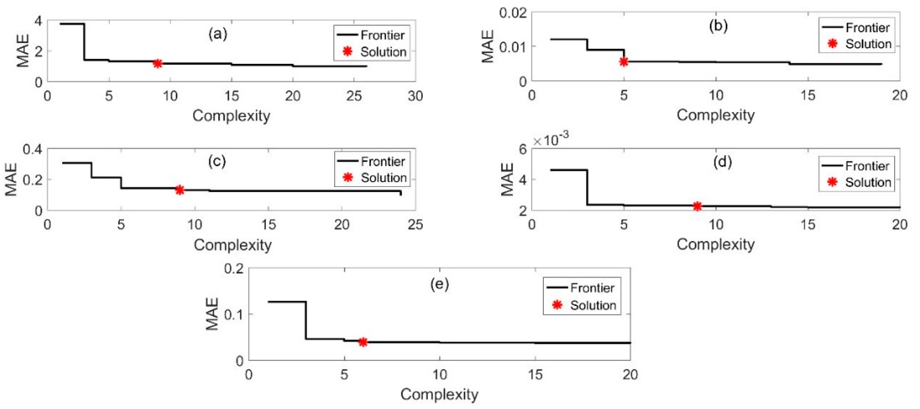 Sustainability 14 13755 g007