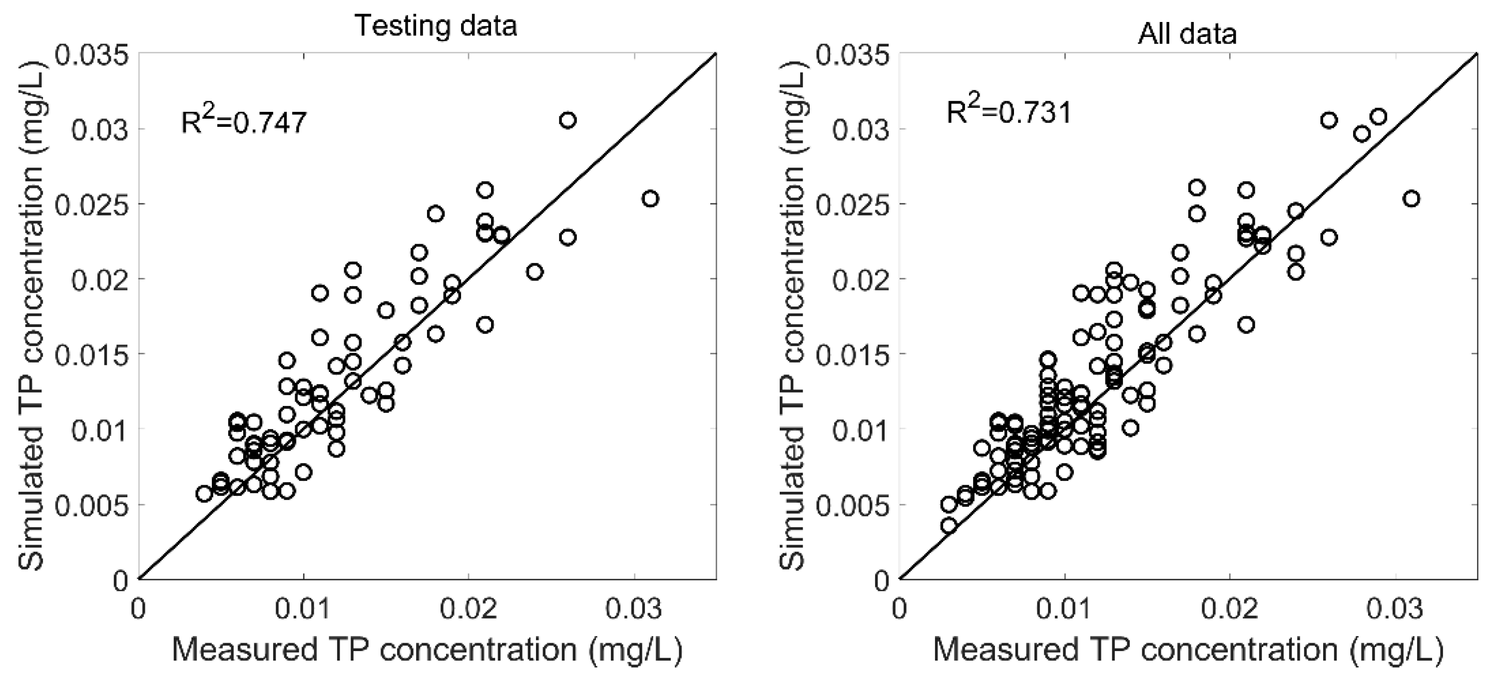 Sustainability 14 13755 g011
