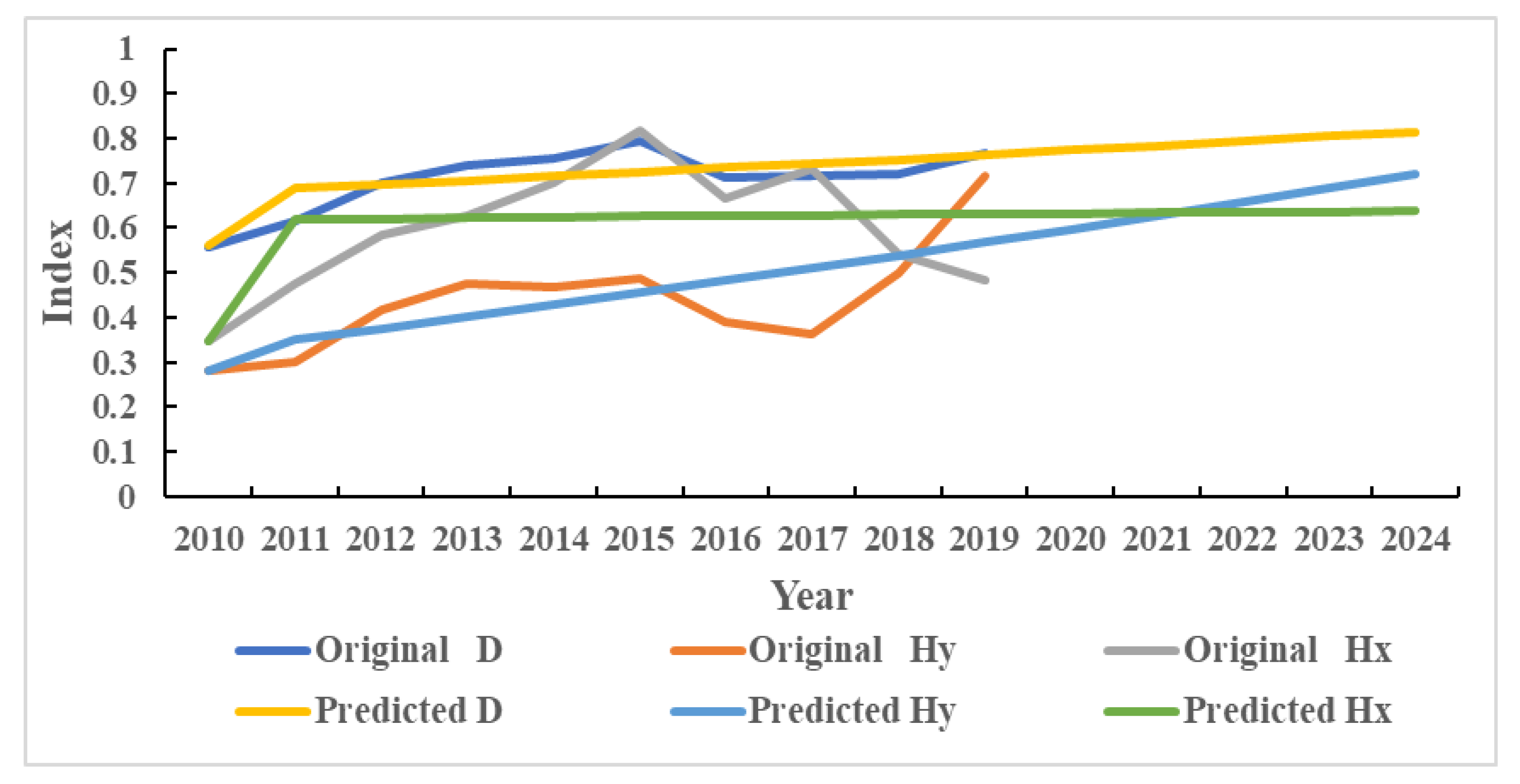 Sustainability 14 13758 g001