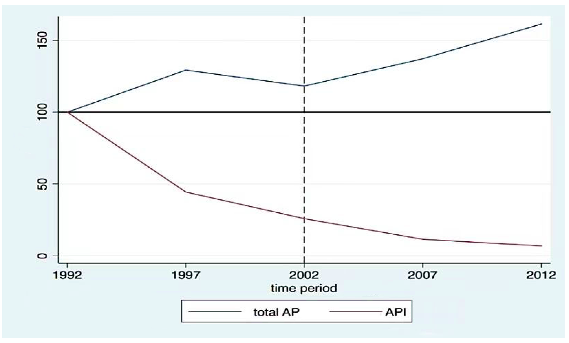 Sustainability 14 13759 g003