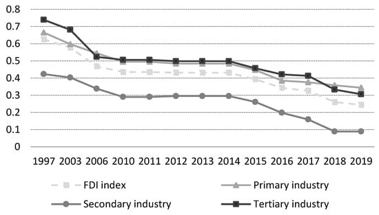 Sustainability 14 13759 g0a1
