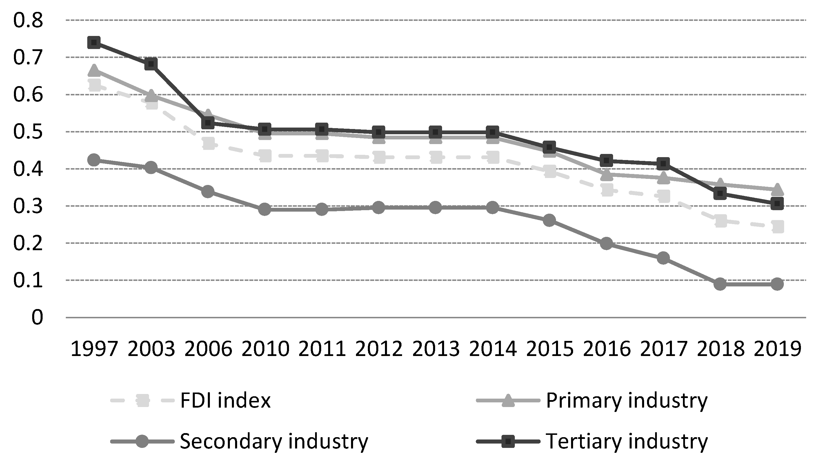 Sustainability 14 13759 g0a1