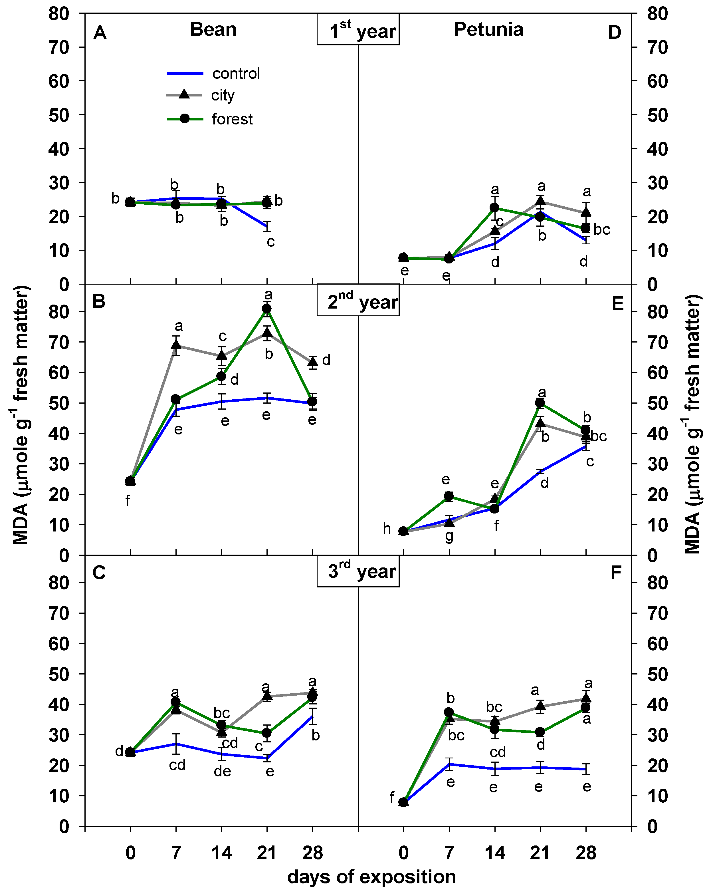 Sustainability 14 13760 g005