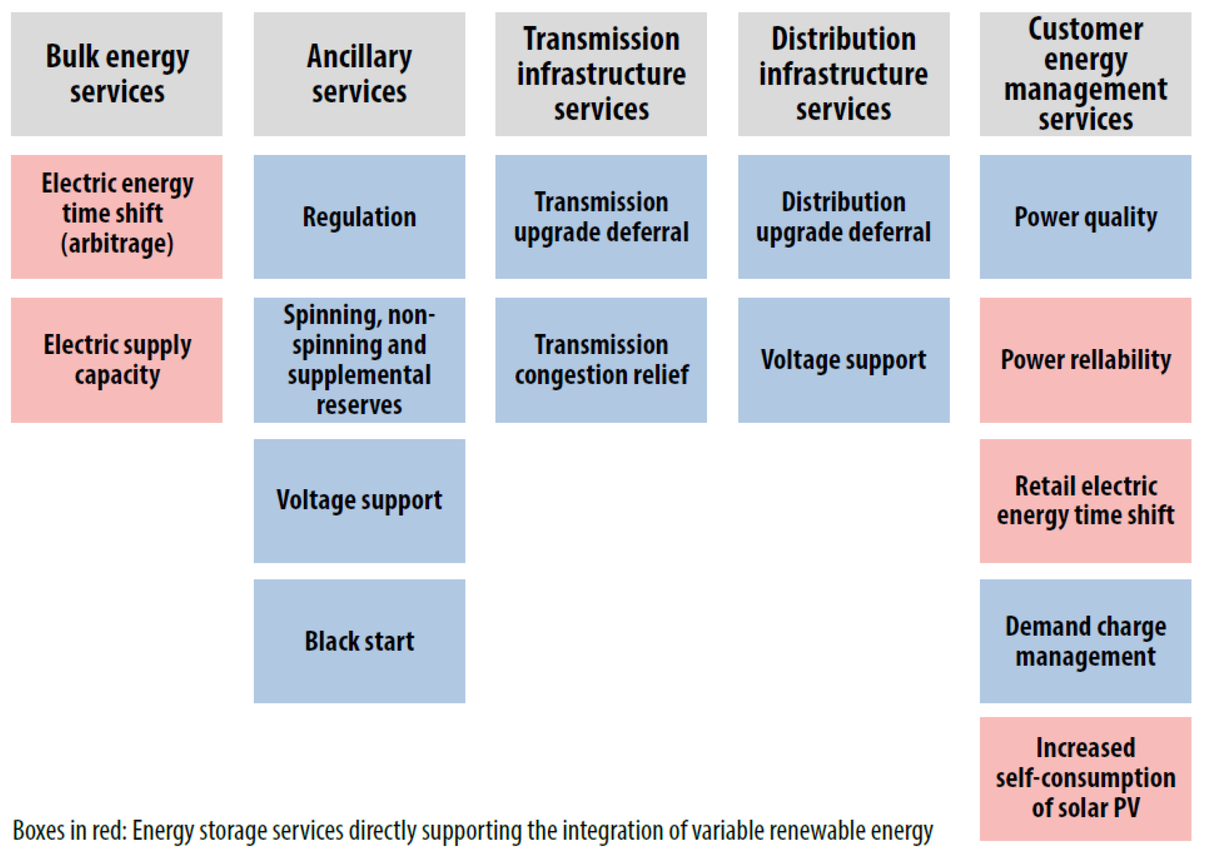 Sustainability 14 13765 g001 Sustainability 14 13765 g001