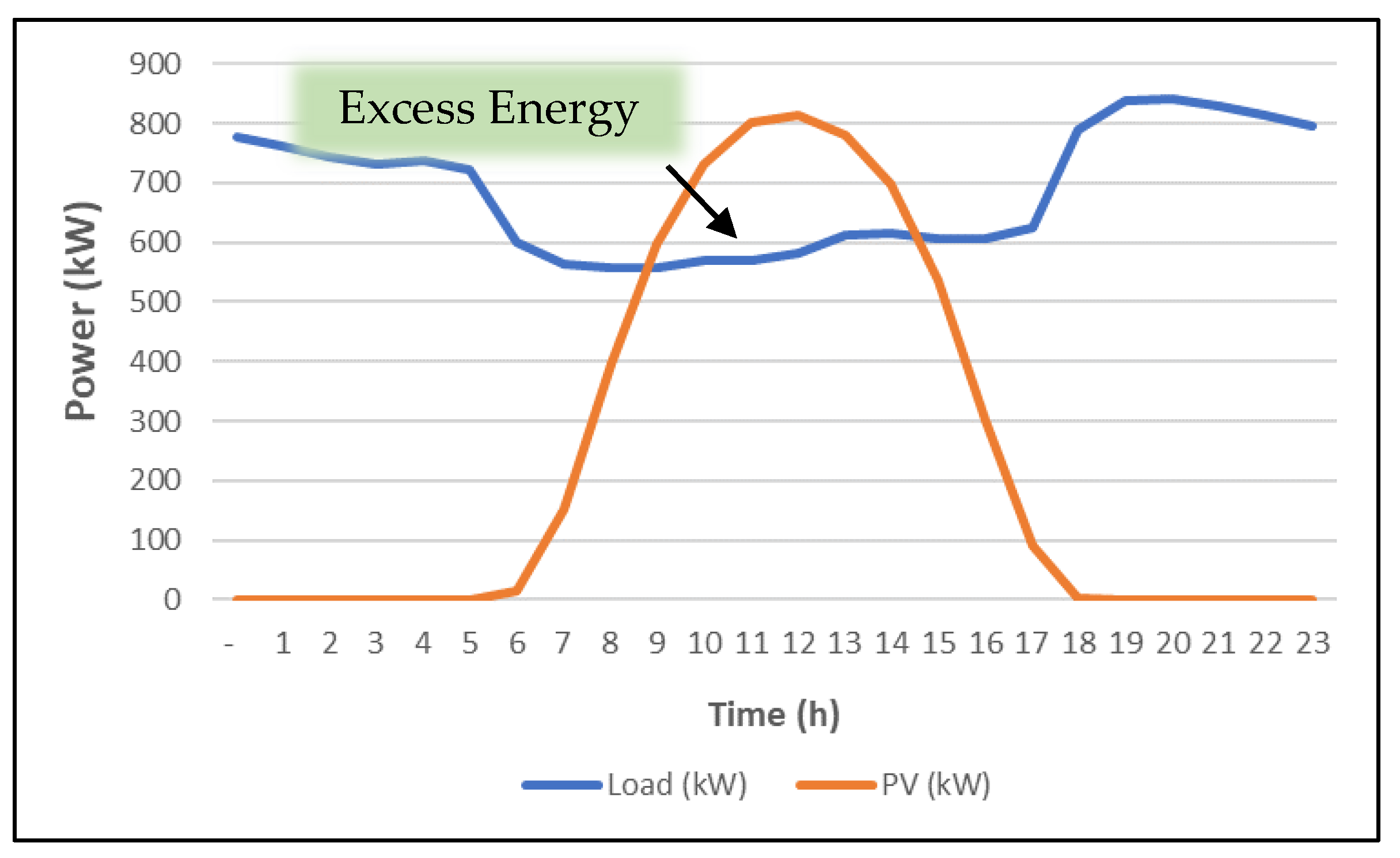 Sustainability 14 13765 g009 Sustainability 14 13765 g009