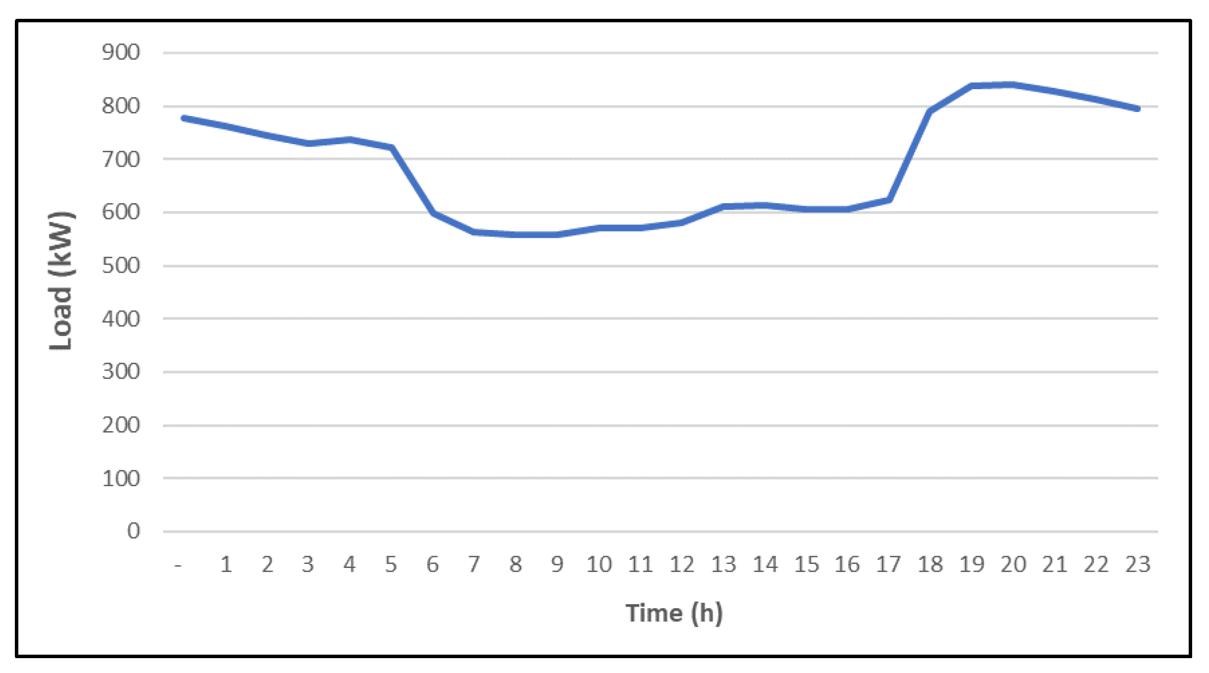 Sustainability 14 13765 g020 Sustainability 14 13765 g020