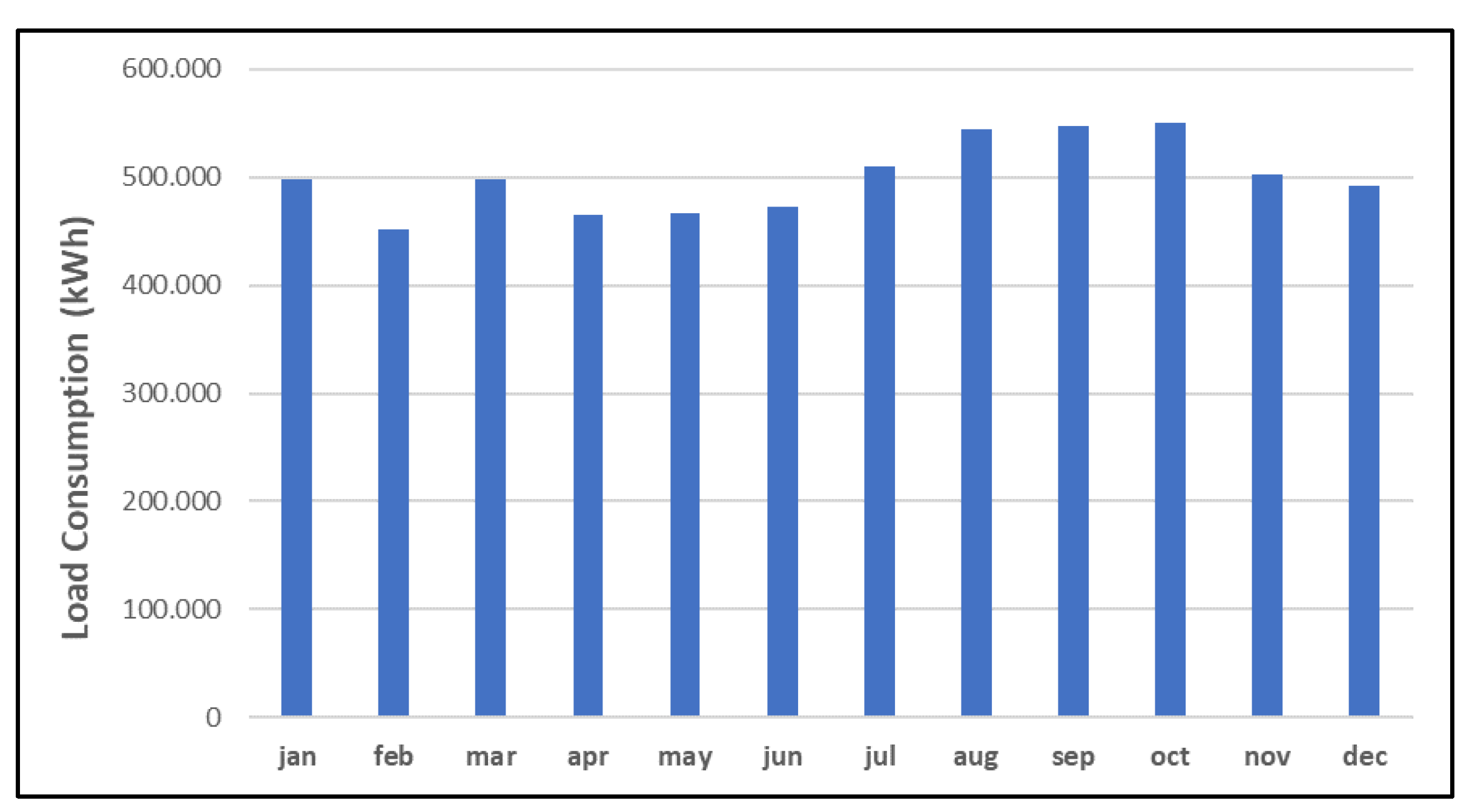 Sustainability 14 13765 g021 Sustainability 14 13765 g021