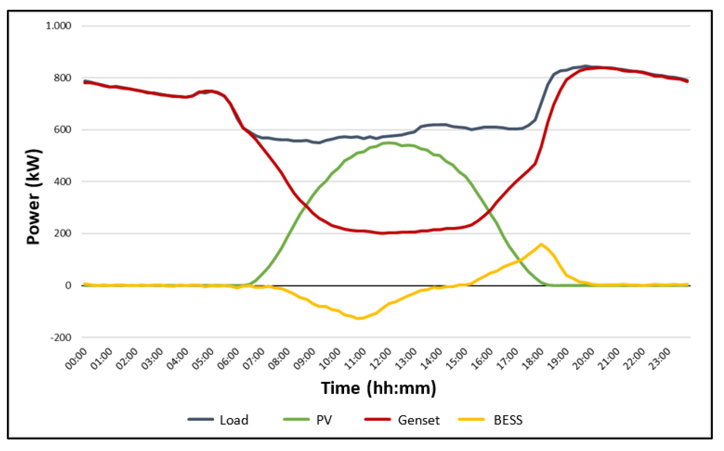 Sustainability 14 13765 g022 Sustainability 14 13765 g022