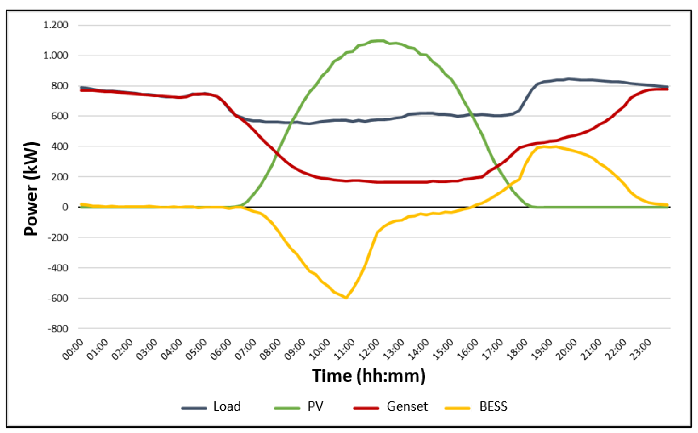 Sustainability 14 13765 g023 Sustainability 14 13765 g023