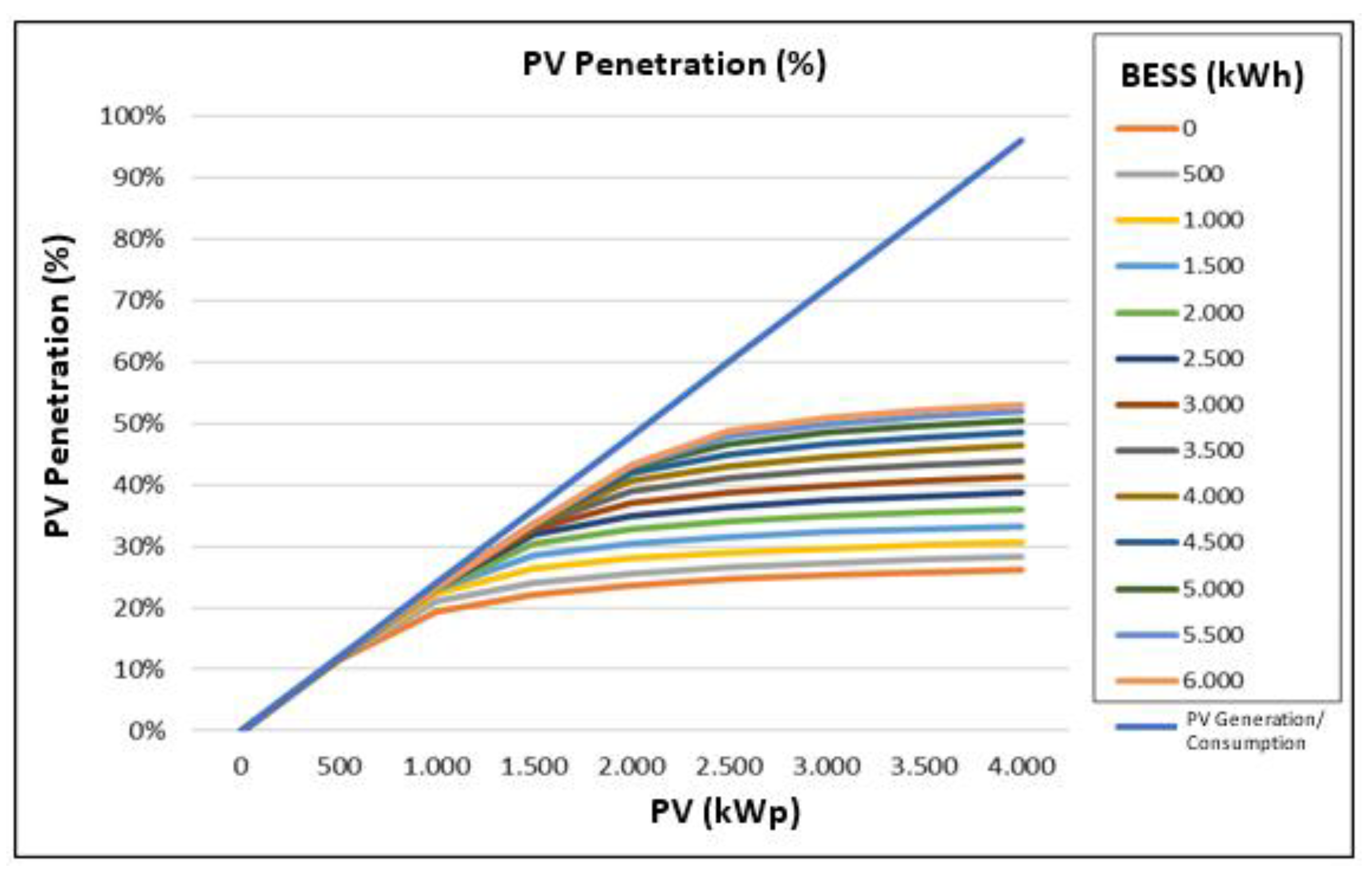 Sustainability 14 13765 g028 Sustainability 14 13765 g028