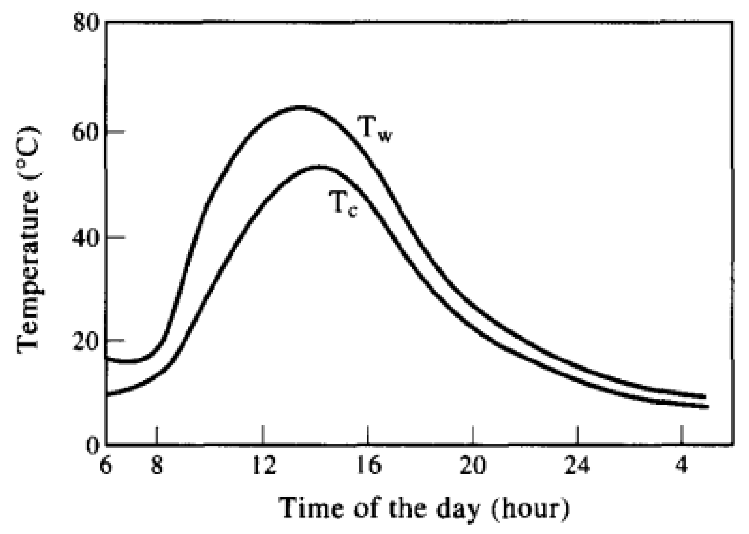 Sustainability 14 13766 g003