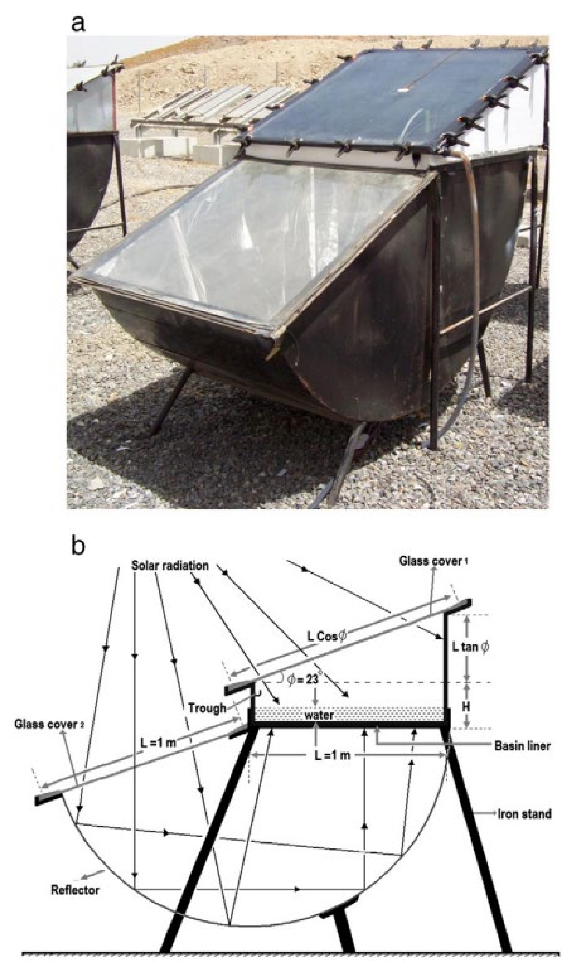 Sustainability 14 13766 g006