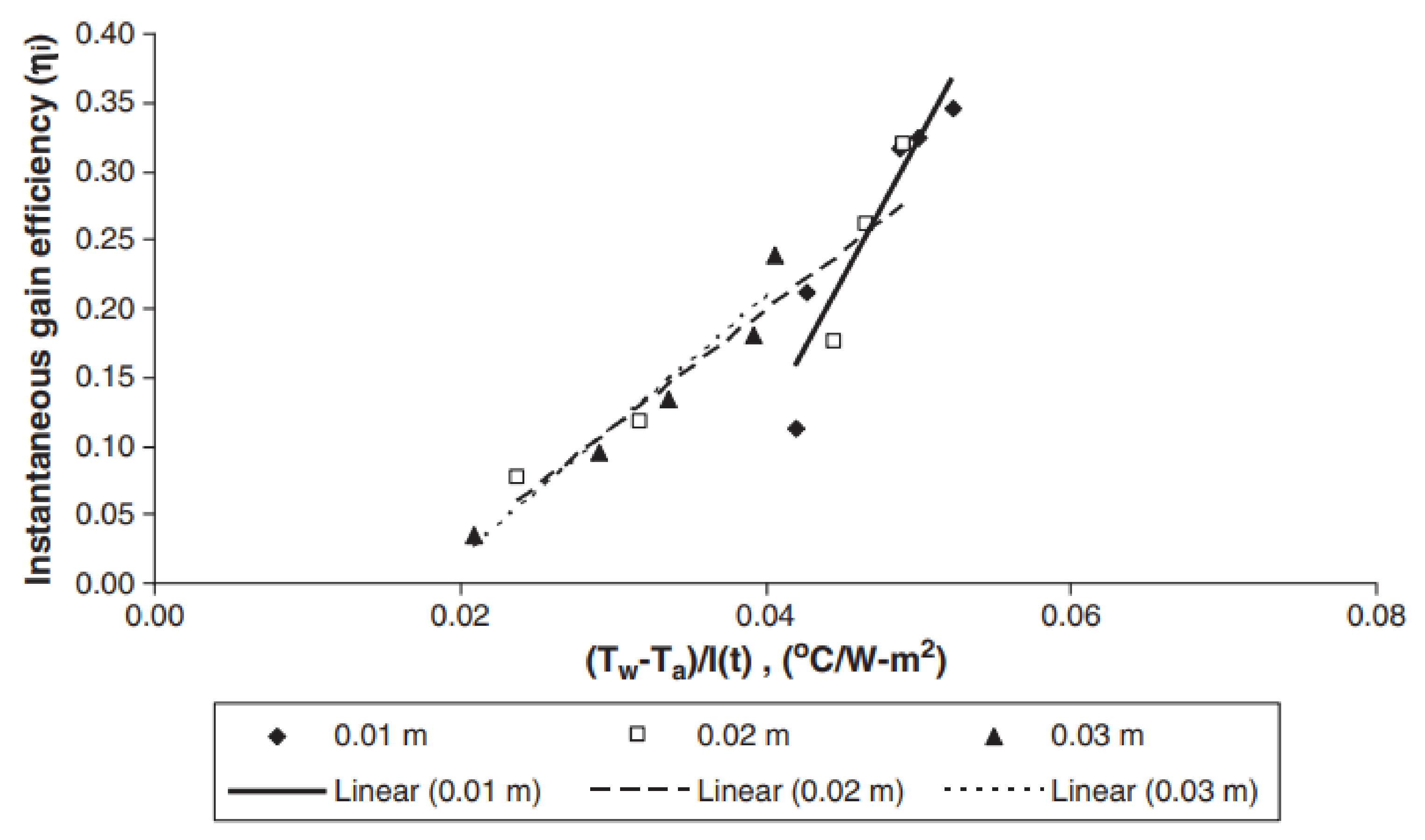 Sustainability 14 13766 g007