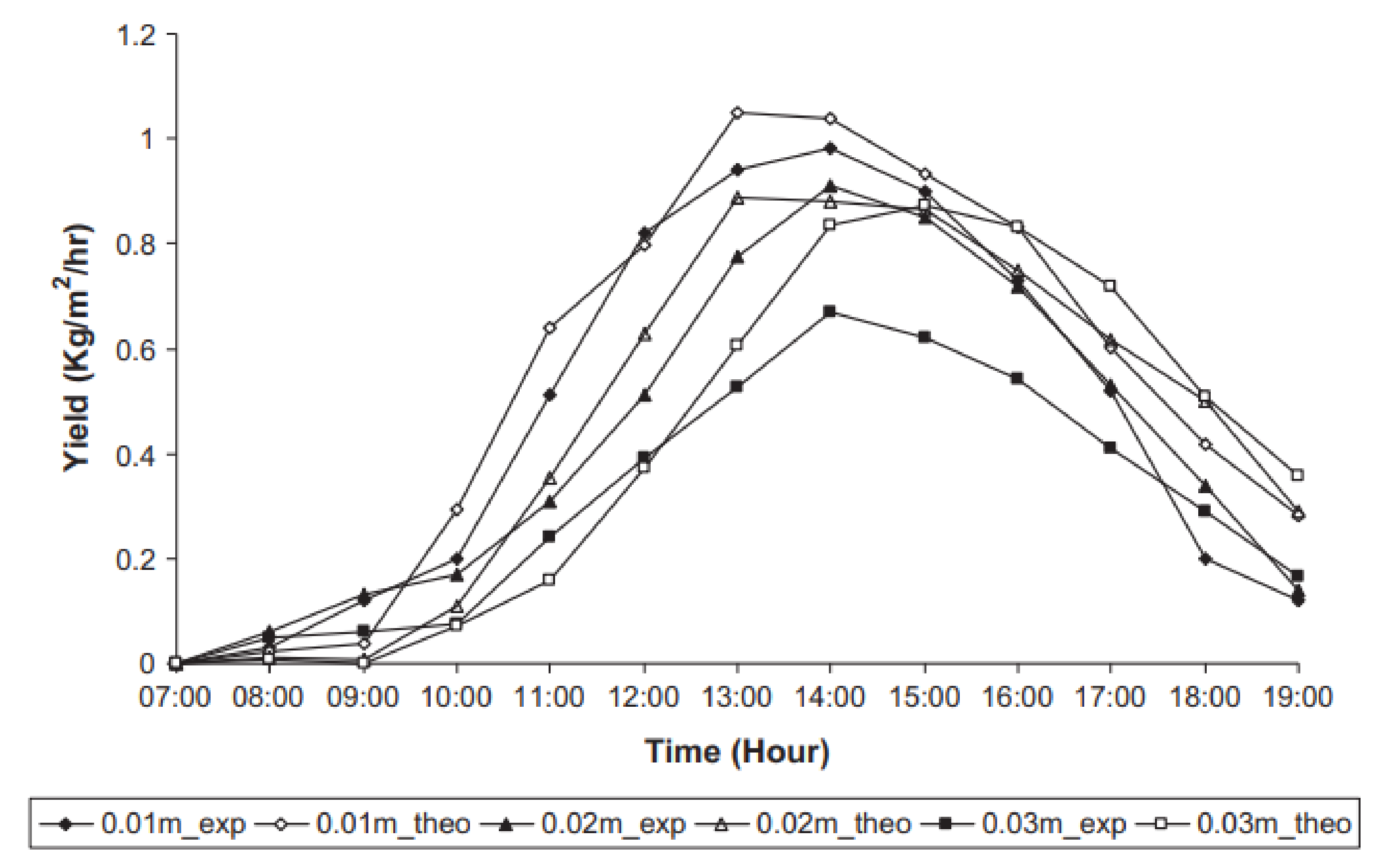 Sustainability 14 13766 g009