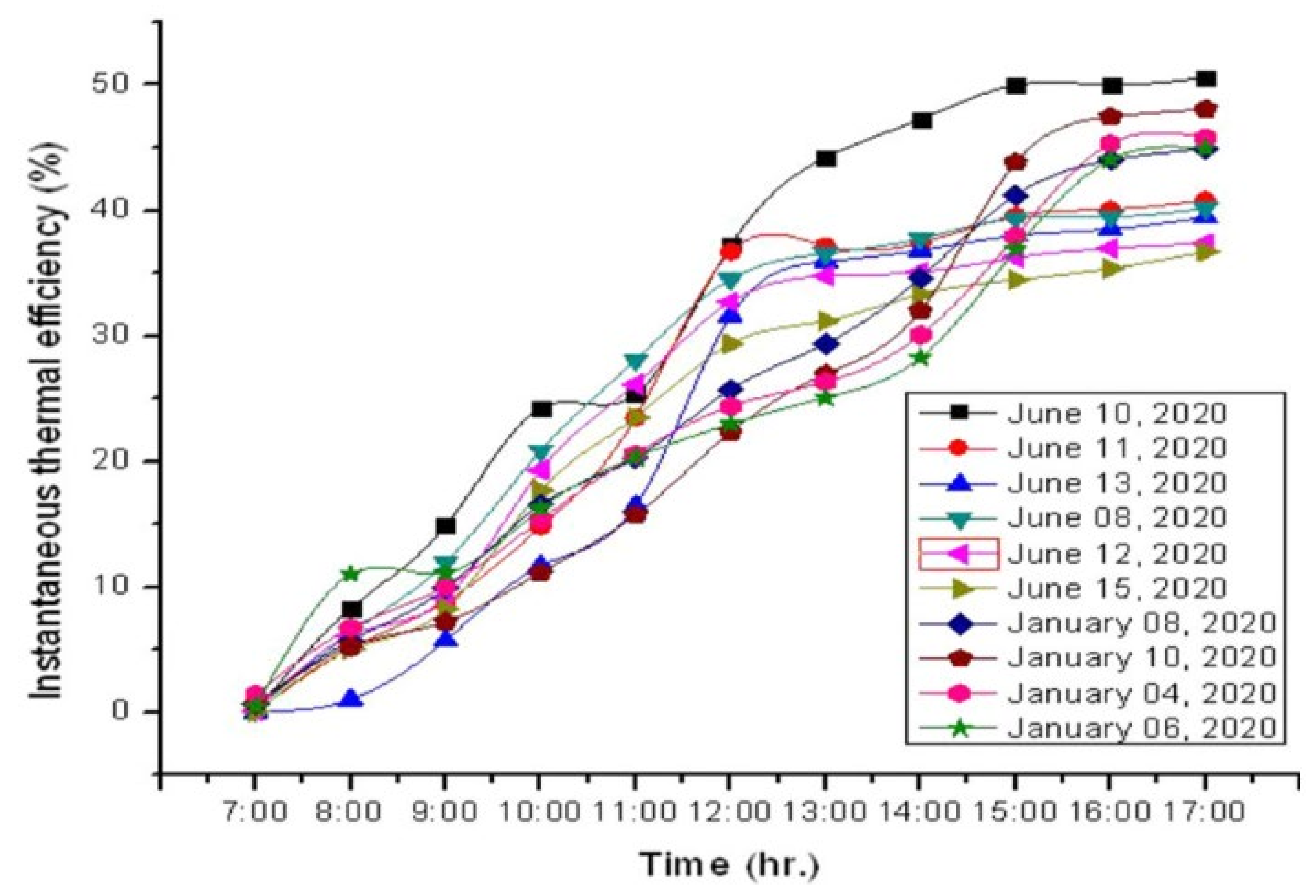 Sustainability 14 13766 g013