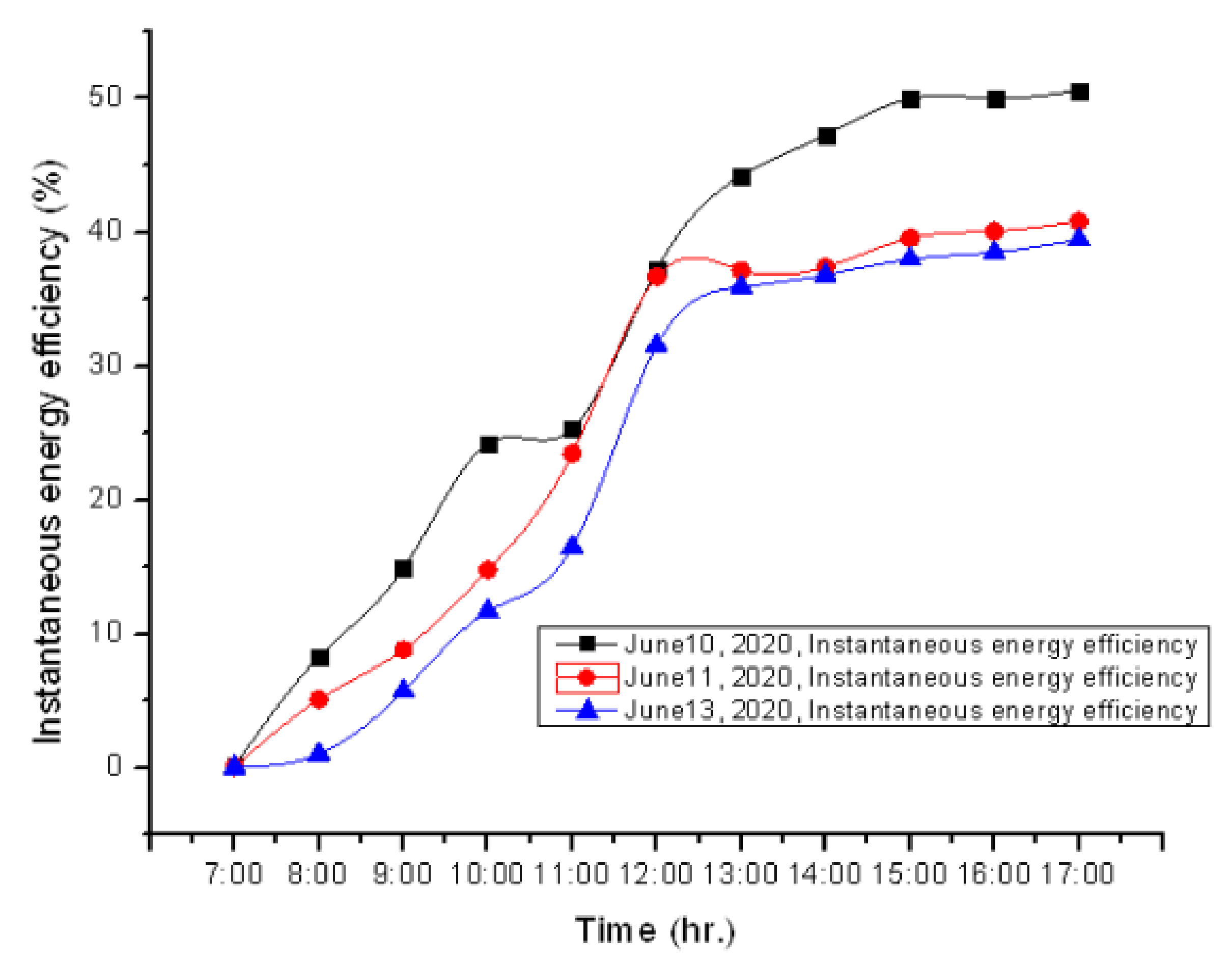Sustainability 14 13766 g014