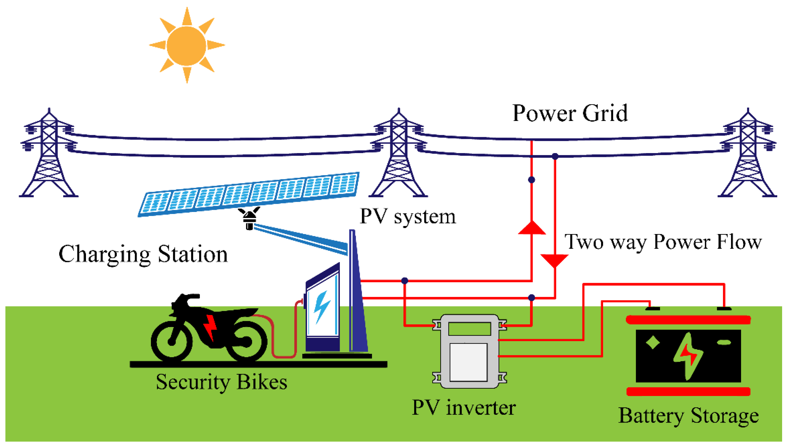 Sustainability 14 13767 g002 Sustainability 14 13767 g002