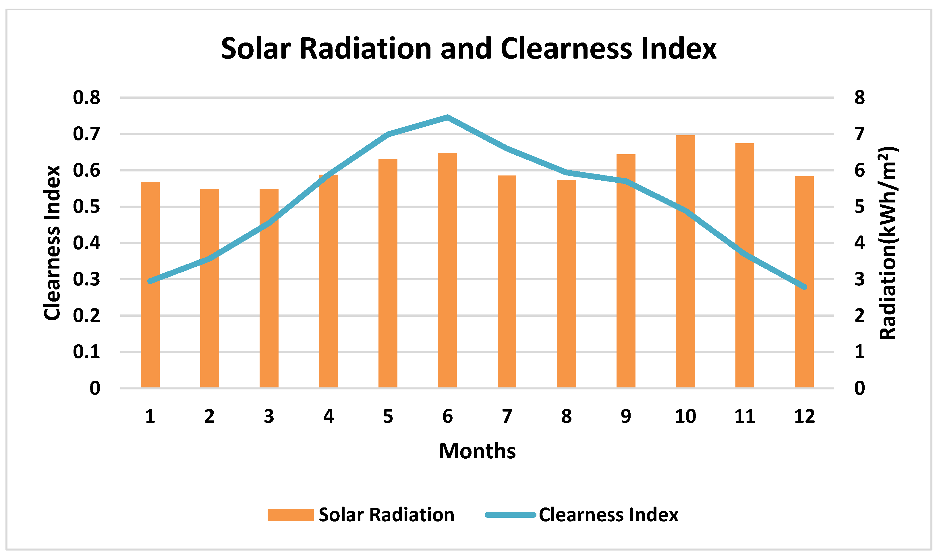 Sustainability 14 13767 g003 Sustainability 14 13767 g003