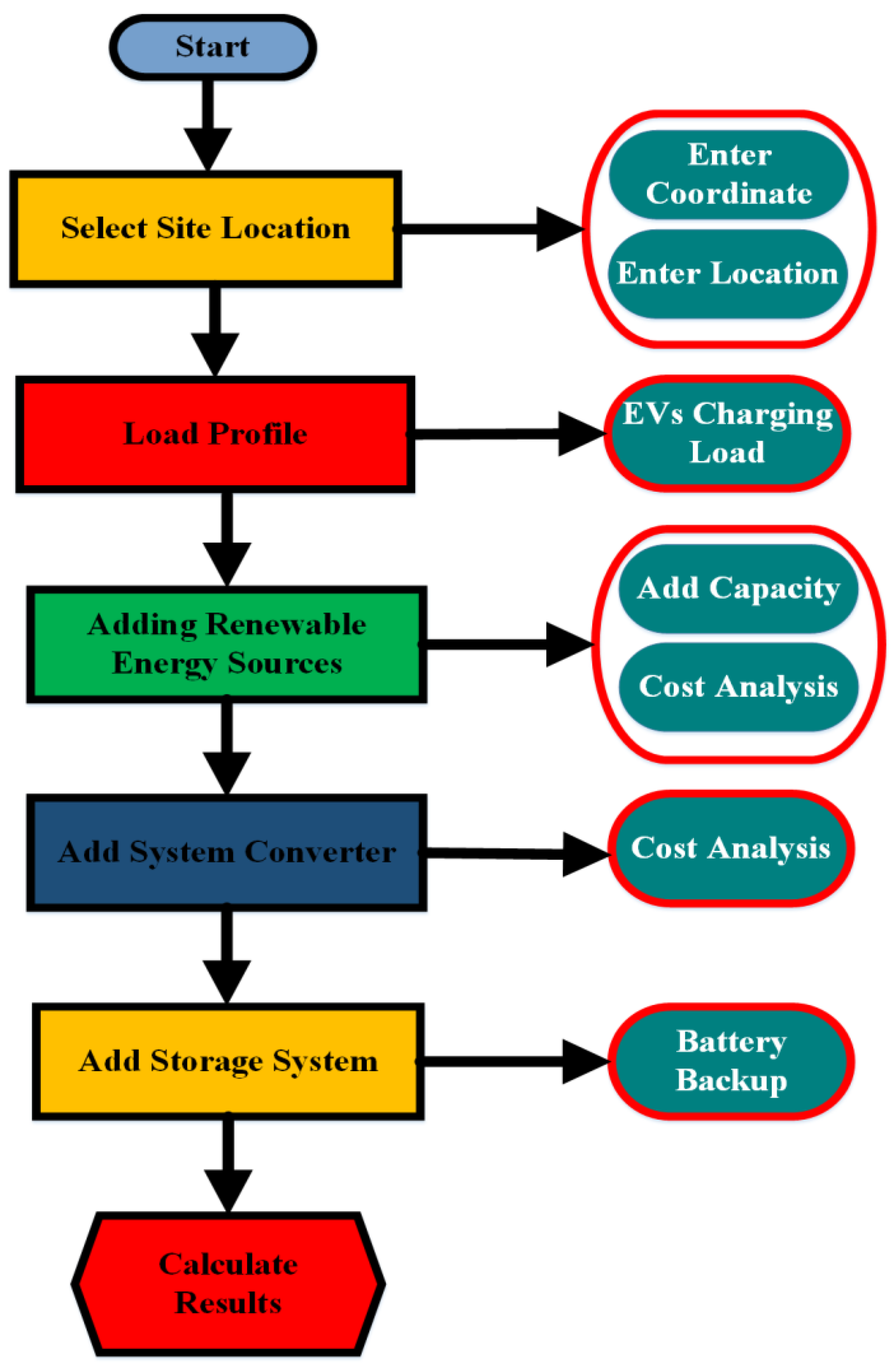 Sustainability 14 13767 g004 Sustainability 14 13767 g004