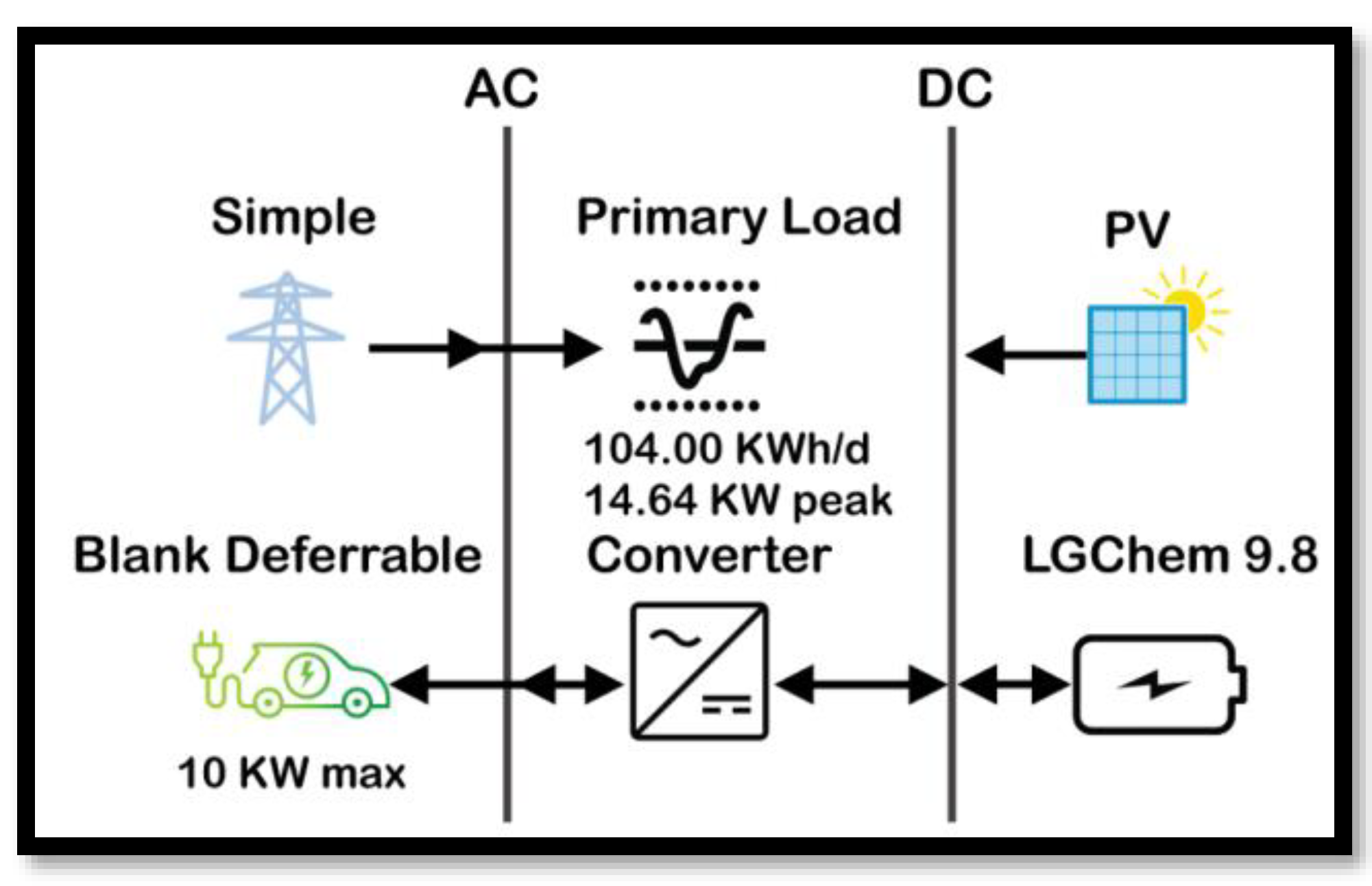 Sustainability 14 13767 g005 Sustainability 14 13767 g005