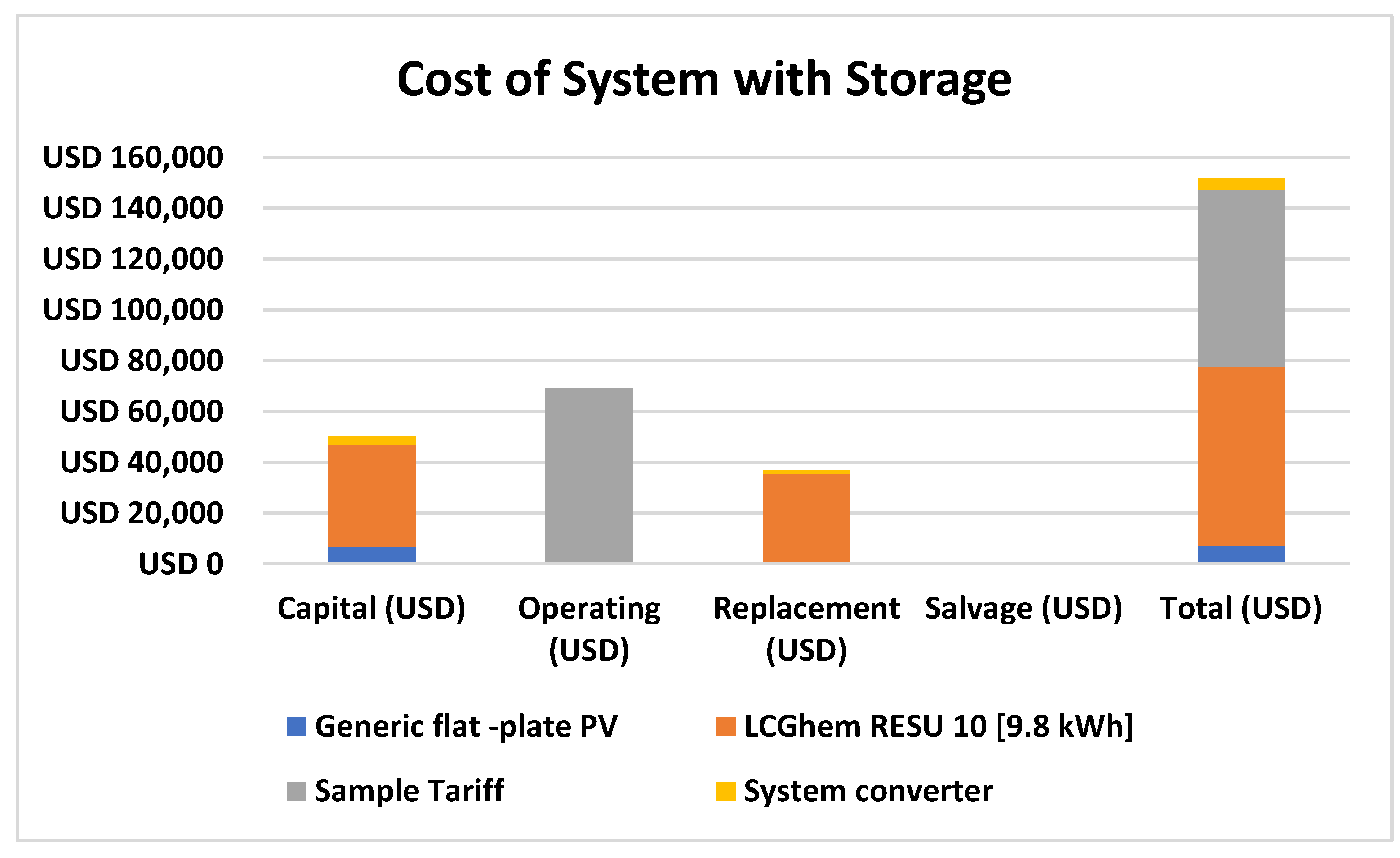 Sustainability 14 13767 g007 Sustainability 14 13767 g007