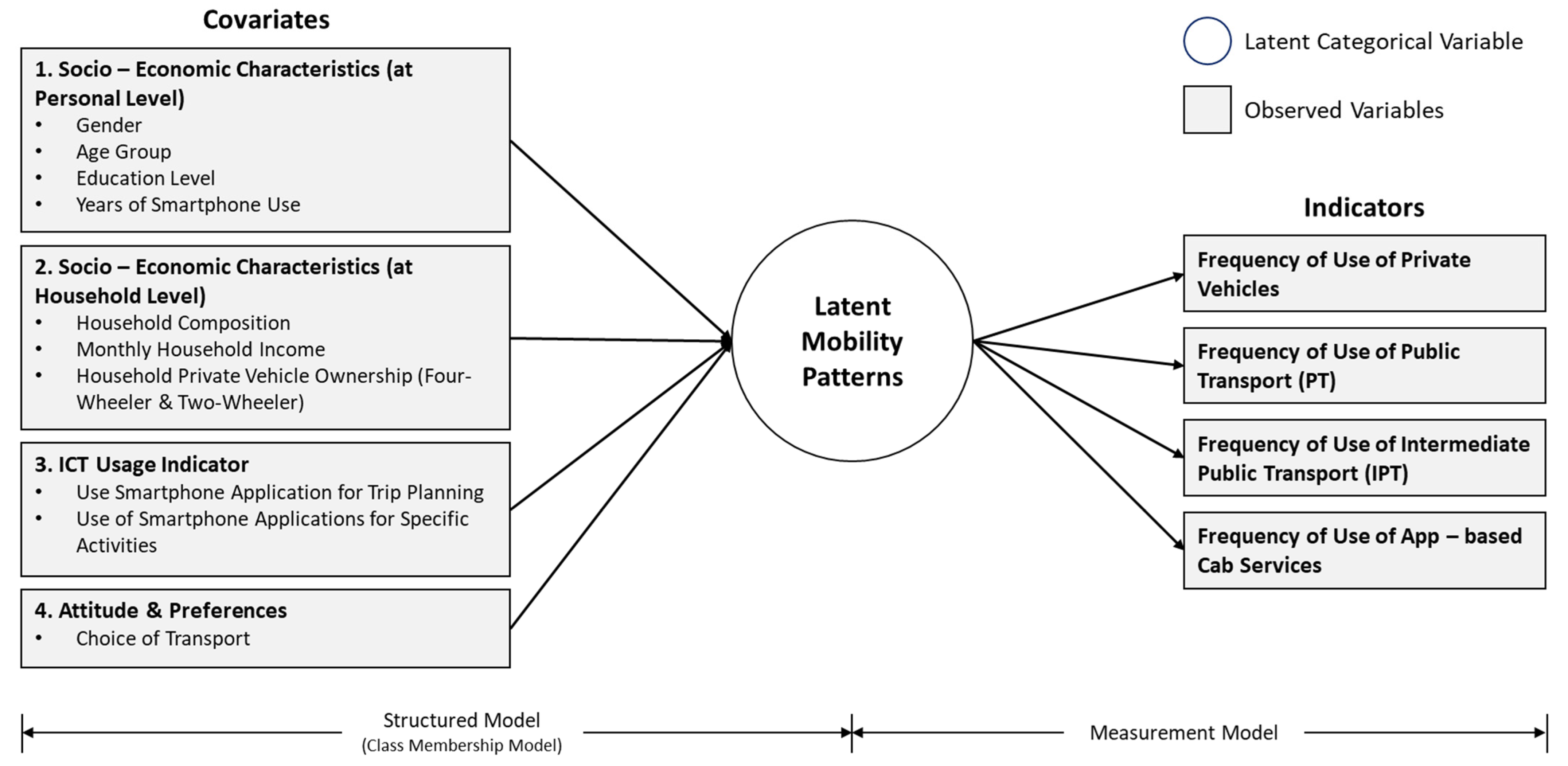 Sustainability 14 13768 g001
