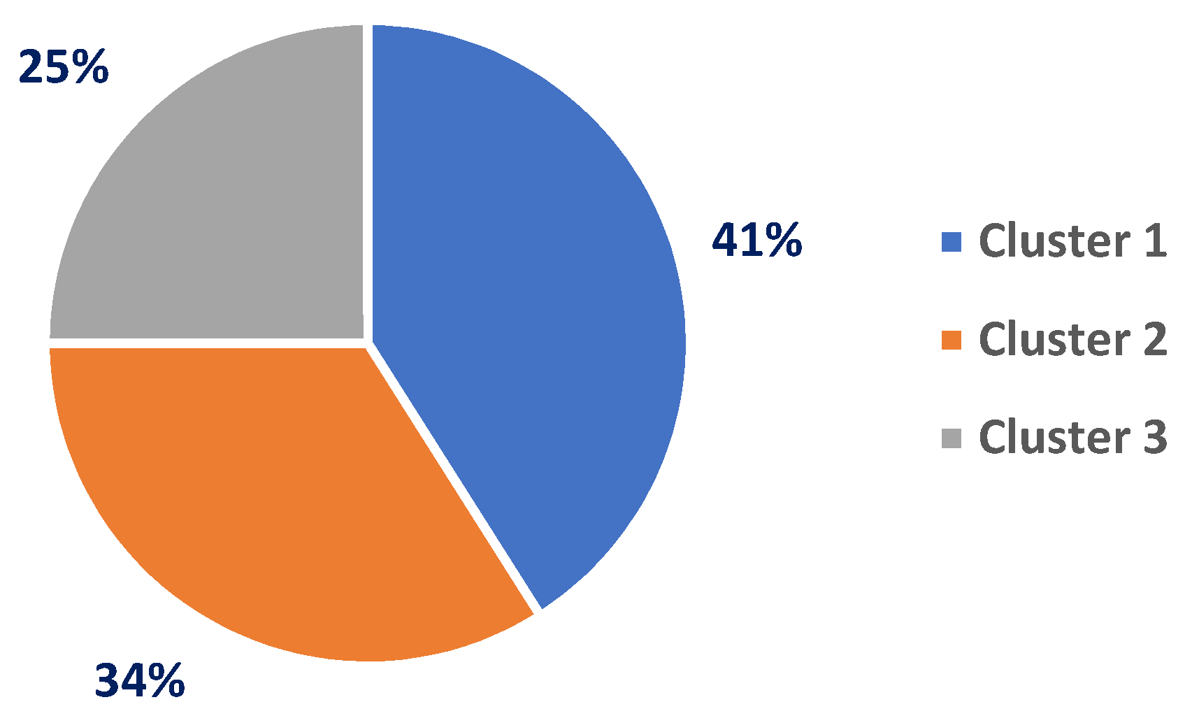 Sustainability 14 13768 g002