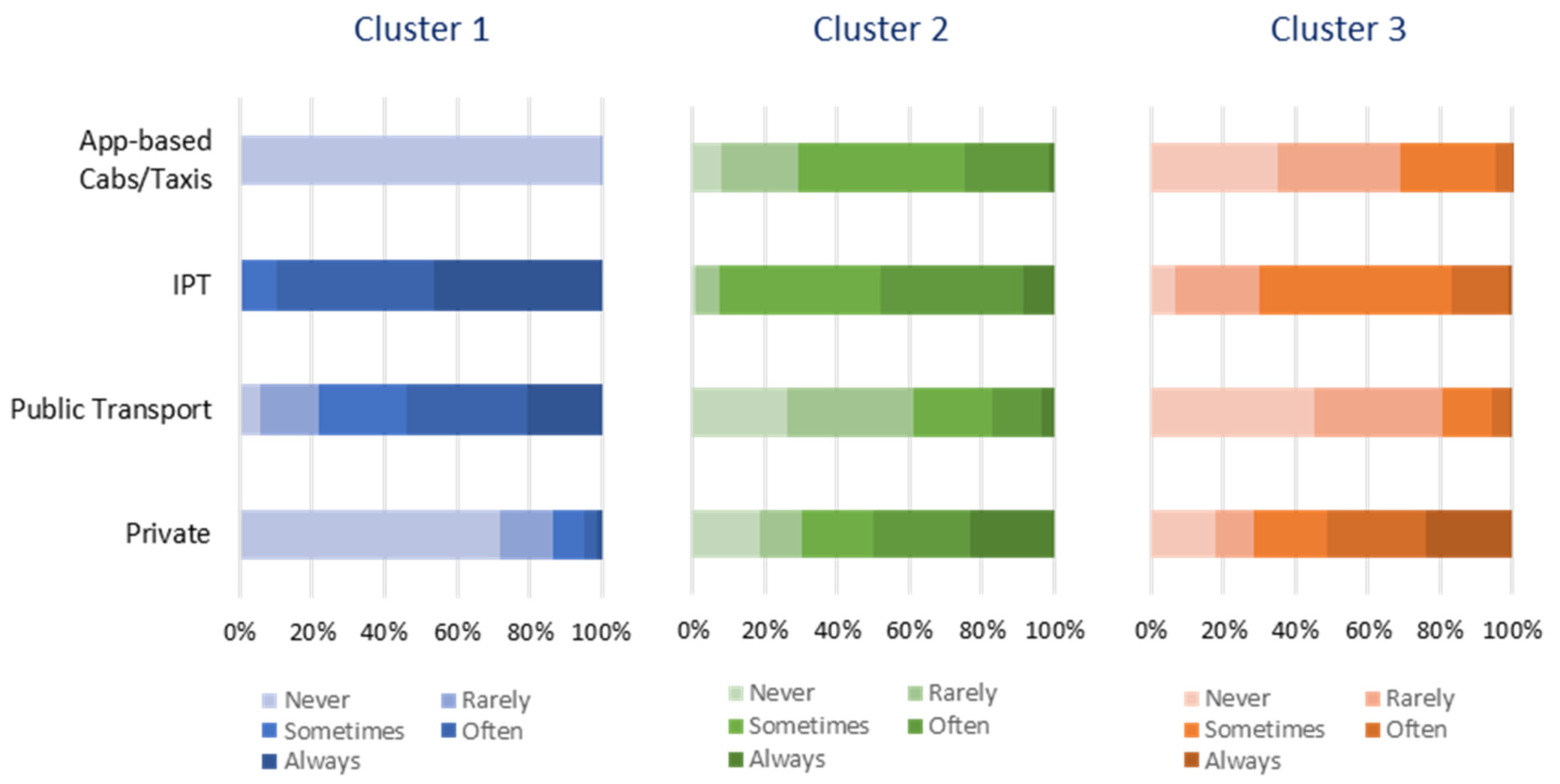 Sustainability 14 13768 g003
