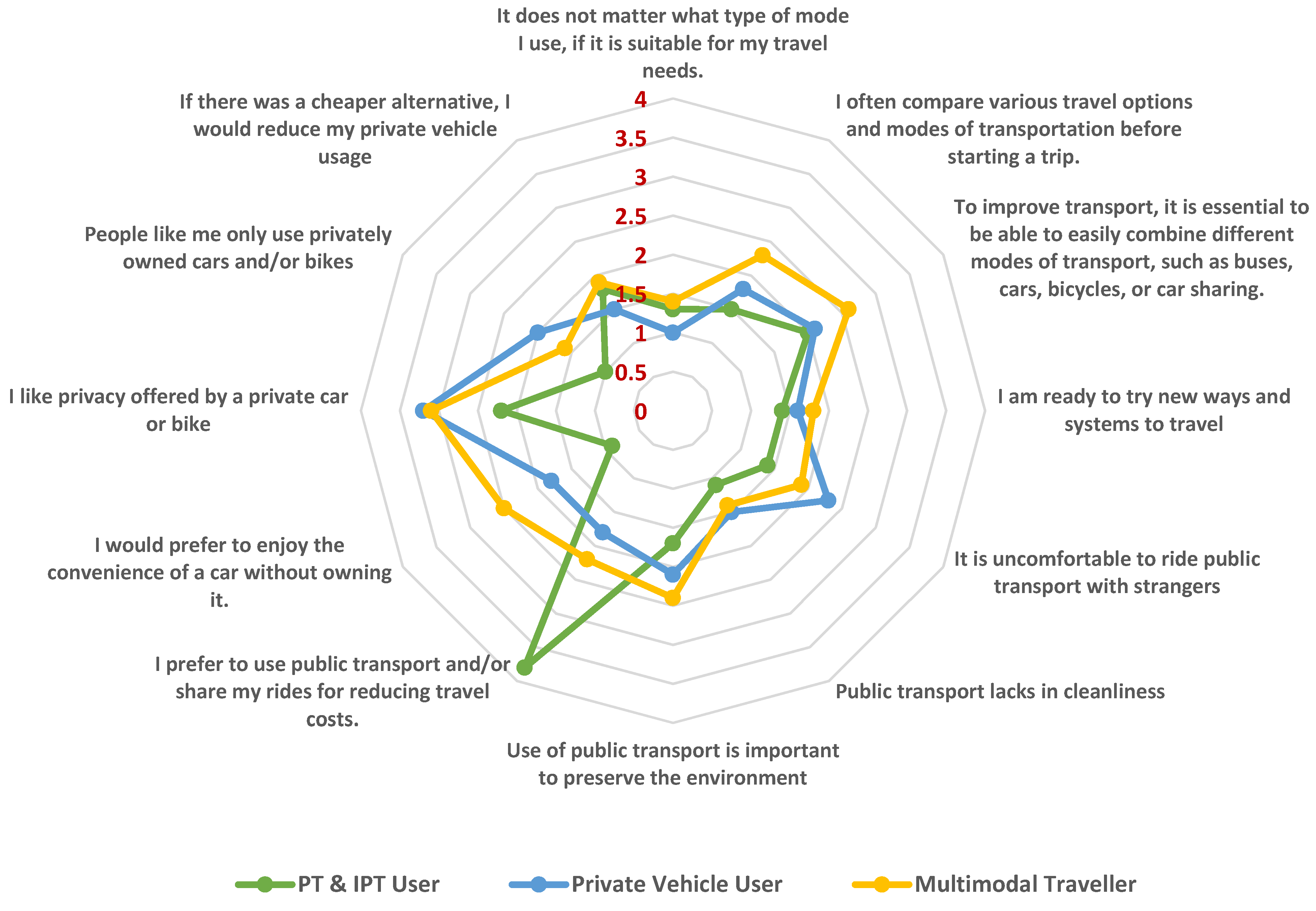Sustainability 14 13768 g006