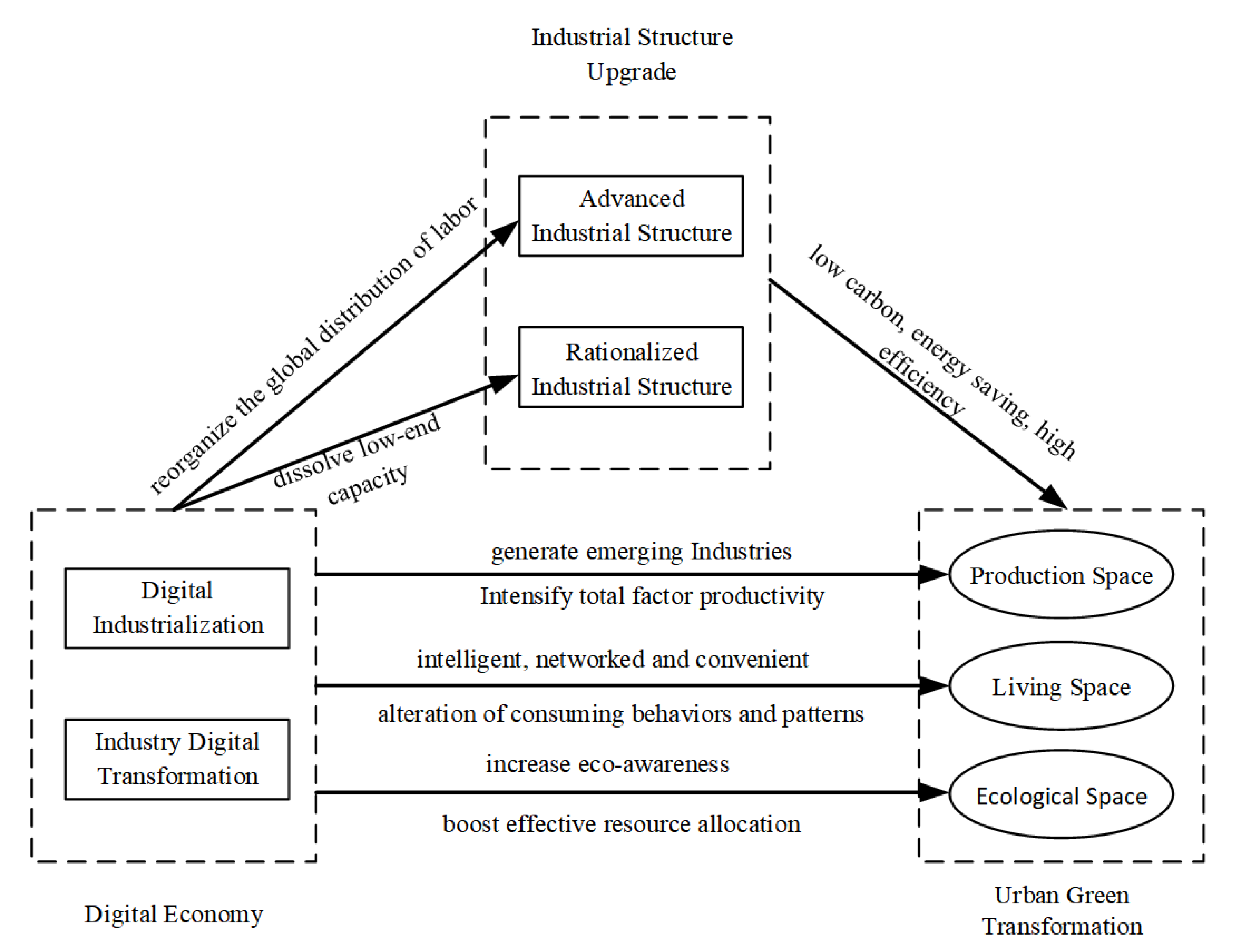 Sustainability 14 13770 g001