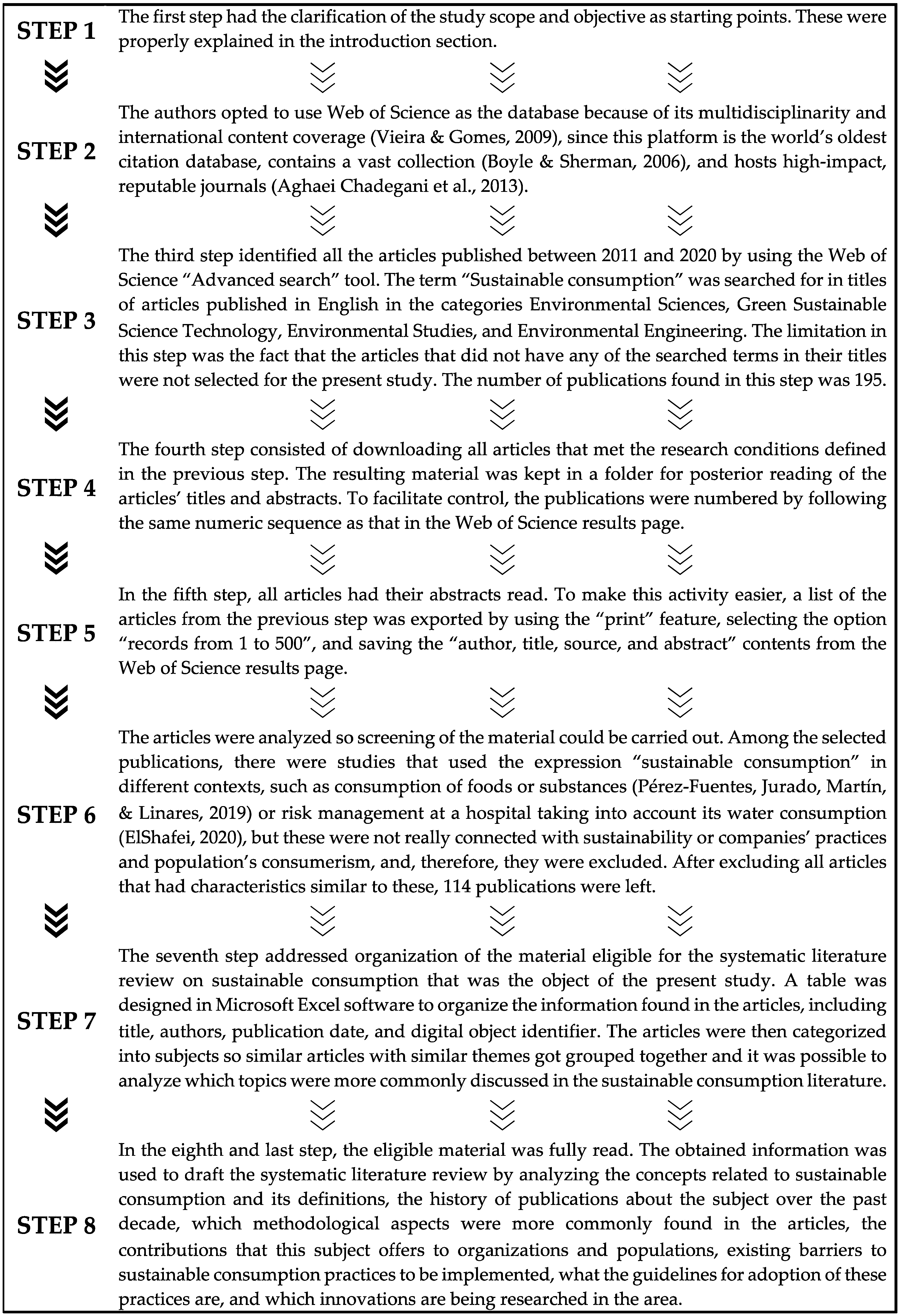 Sustainability 14 13771 g003 Sustainability 14 13771 g003