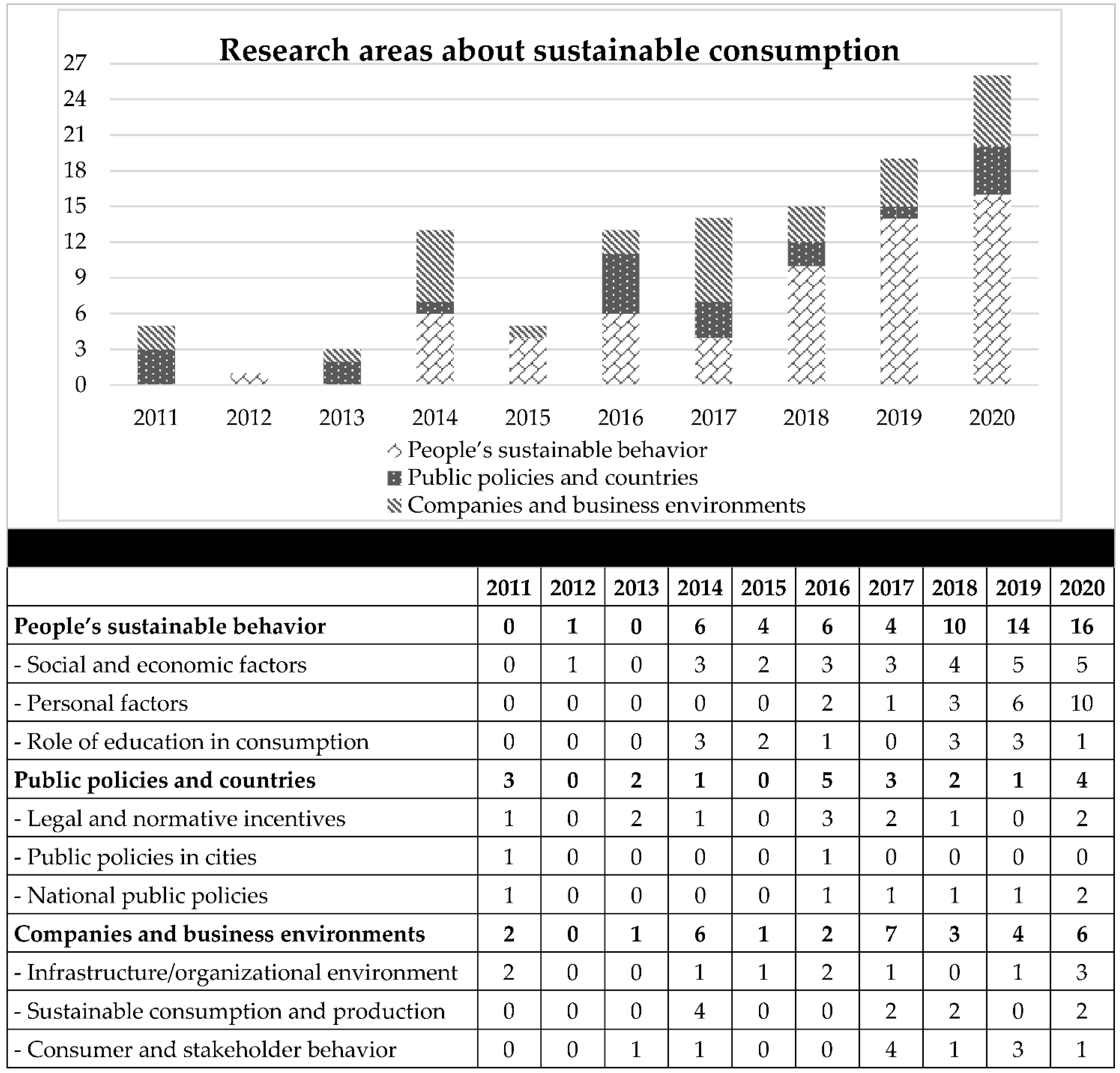Sustainability 14 13771 g005 Sustainability 14 13771 g005