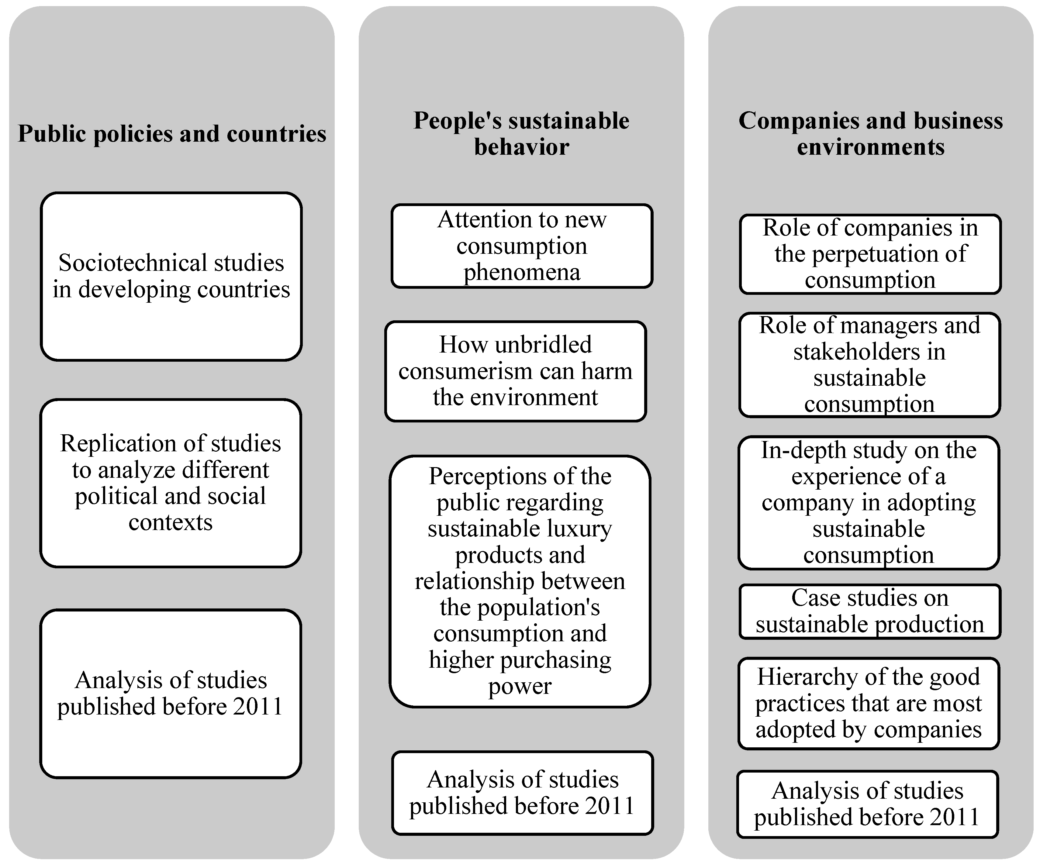 Sustainability 14 13771 g009 Sustainability 14 13771 g009
