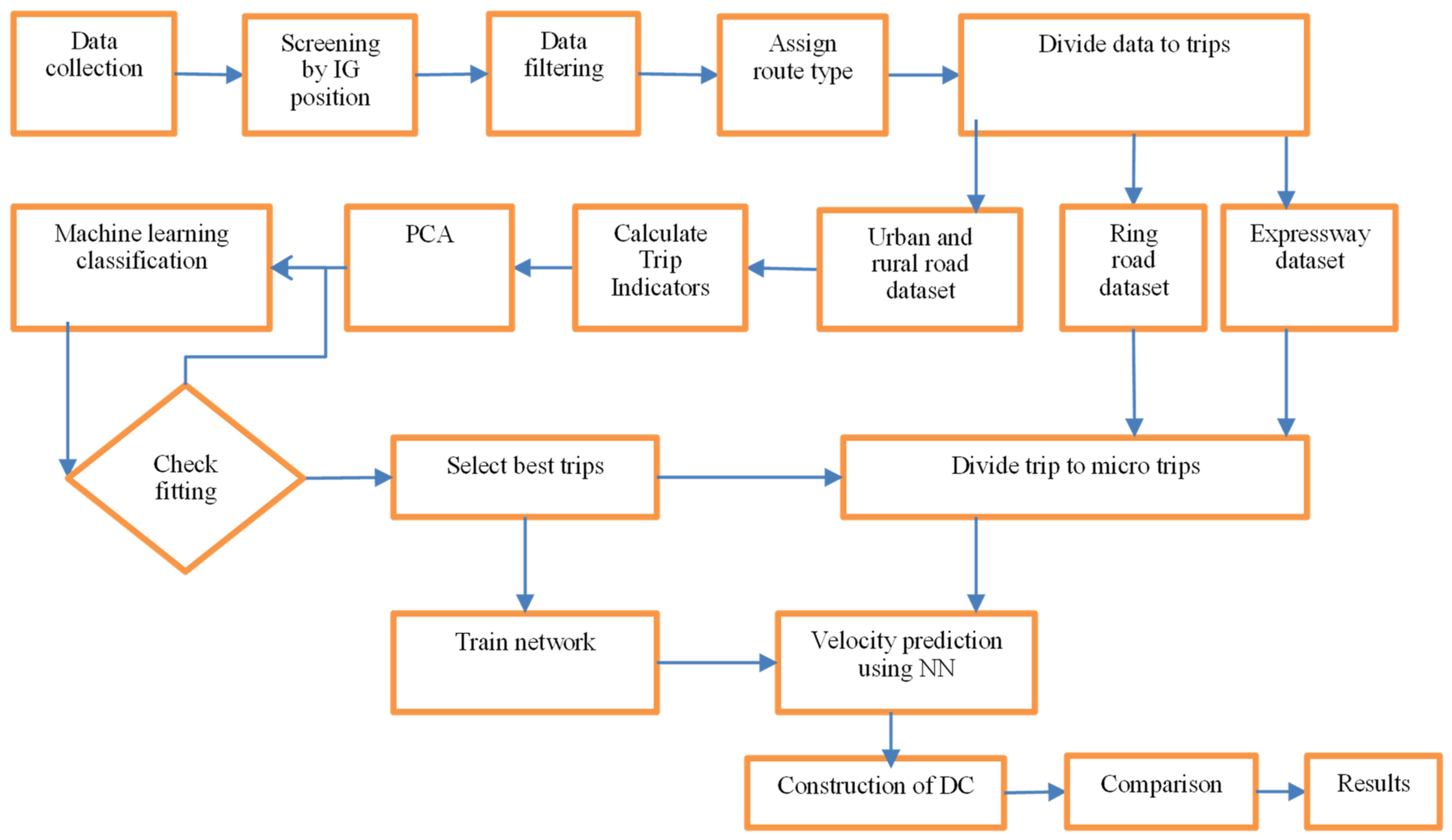 Sustainability 14 13772 g003