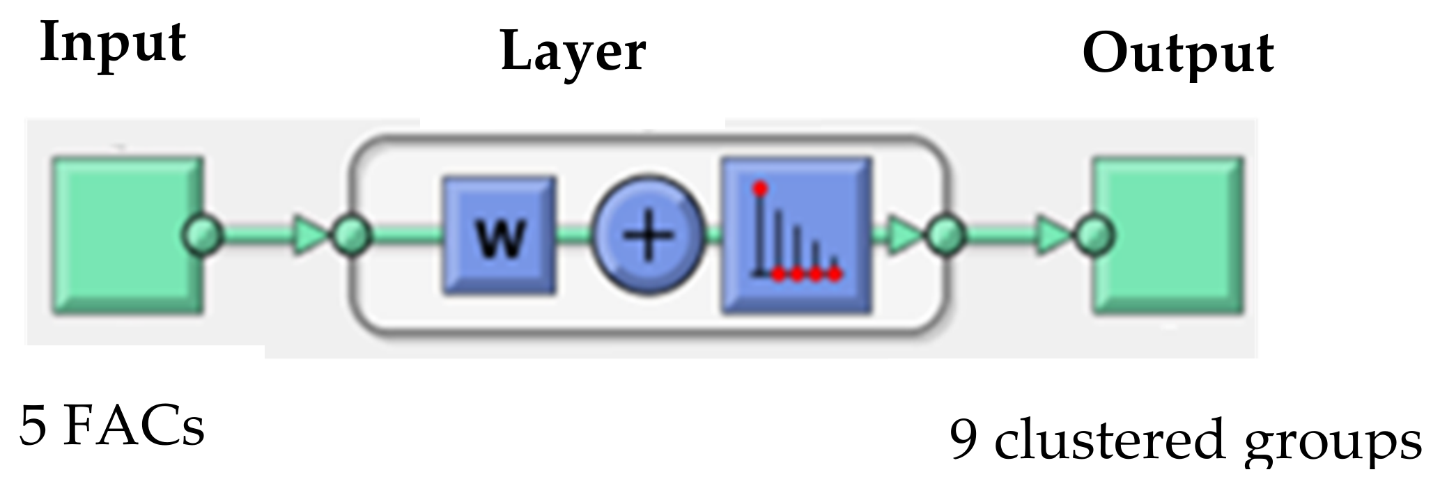 Sustainability 14 13772 g006