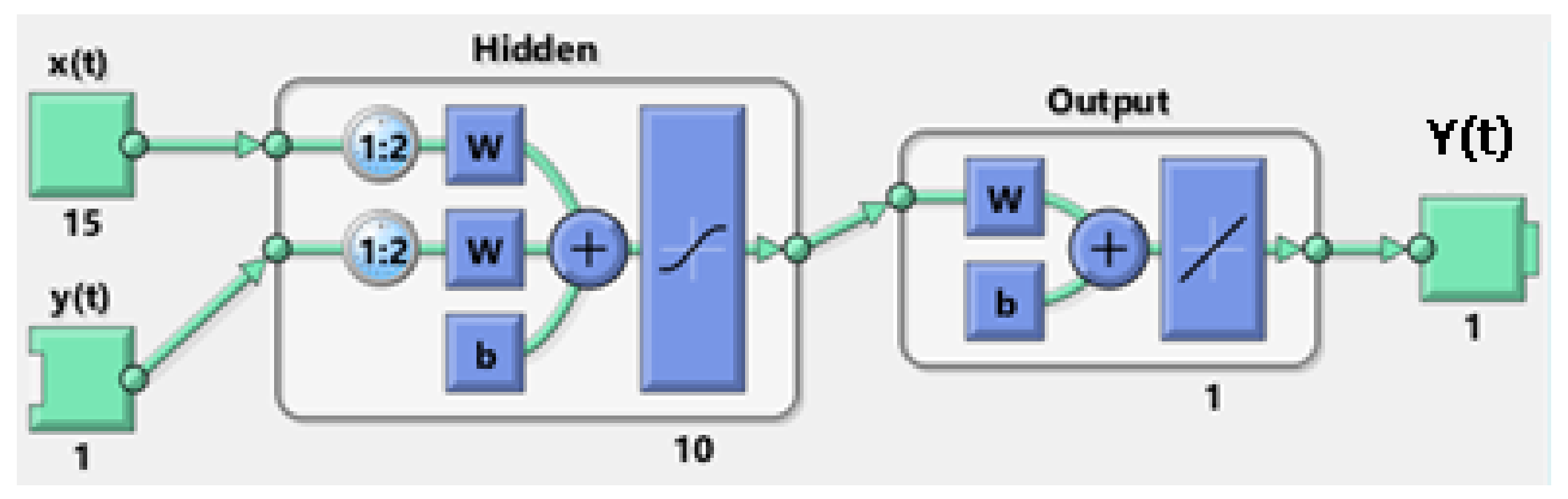 Sustainability 14 13772 g007