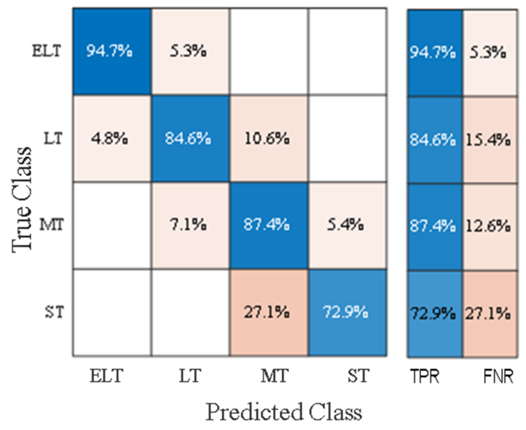 Sustainability 14 13772 g010