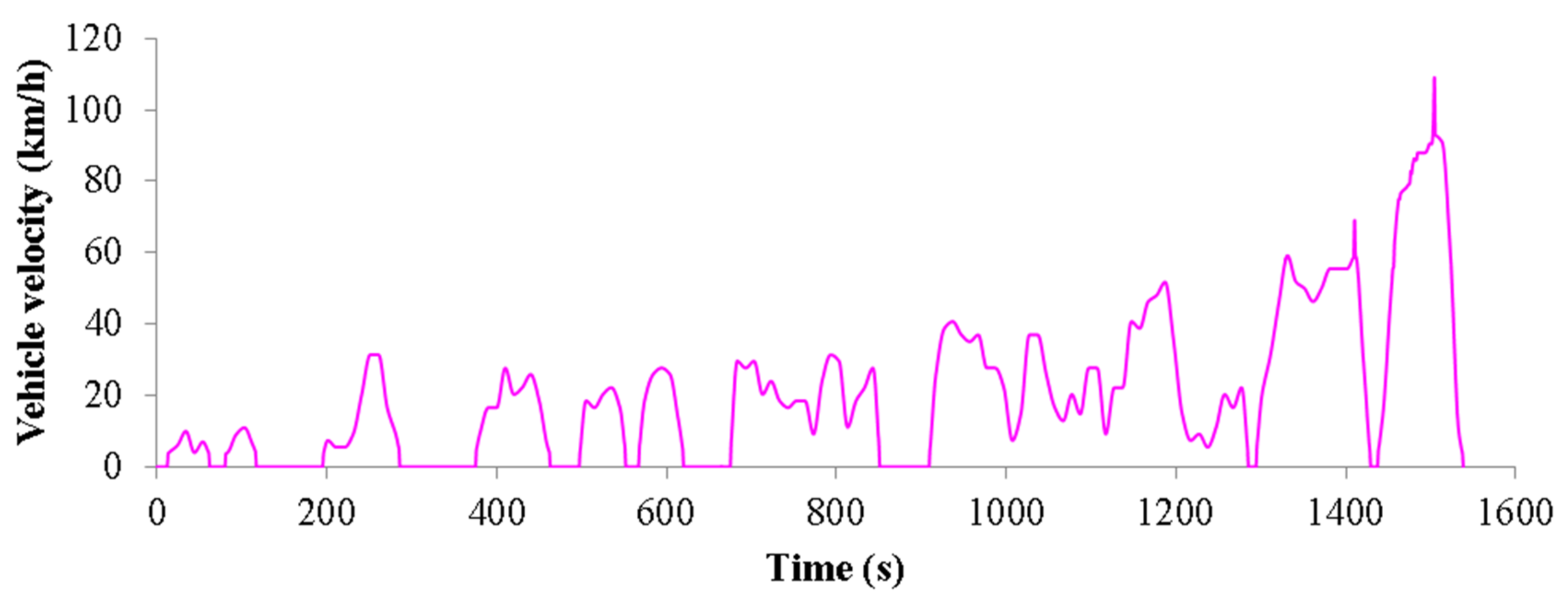 Sustainability 14 13772 g019