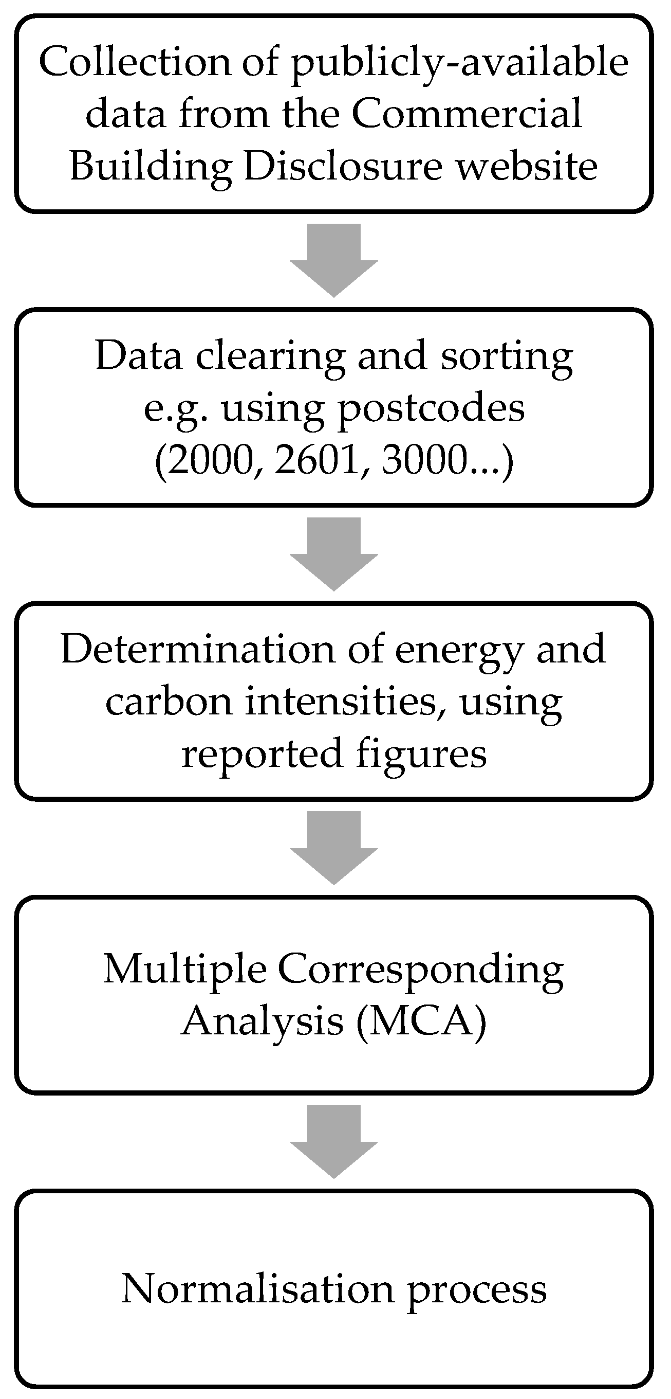 Sustainability 14 13773 g001