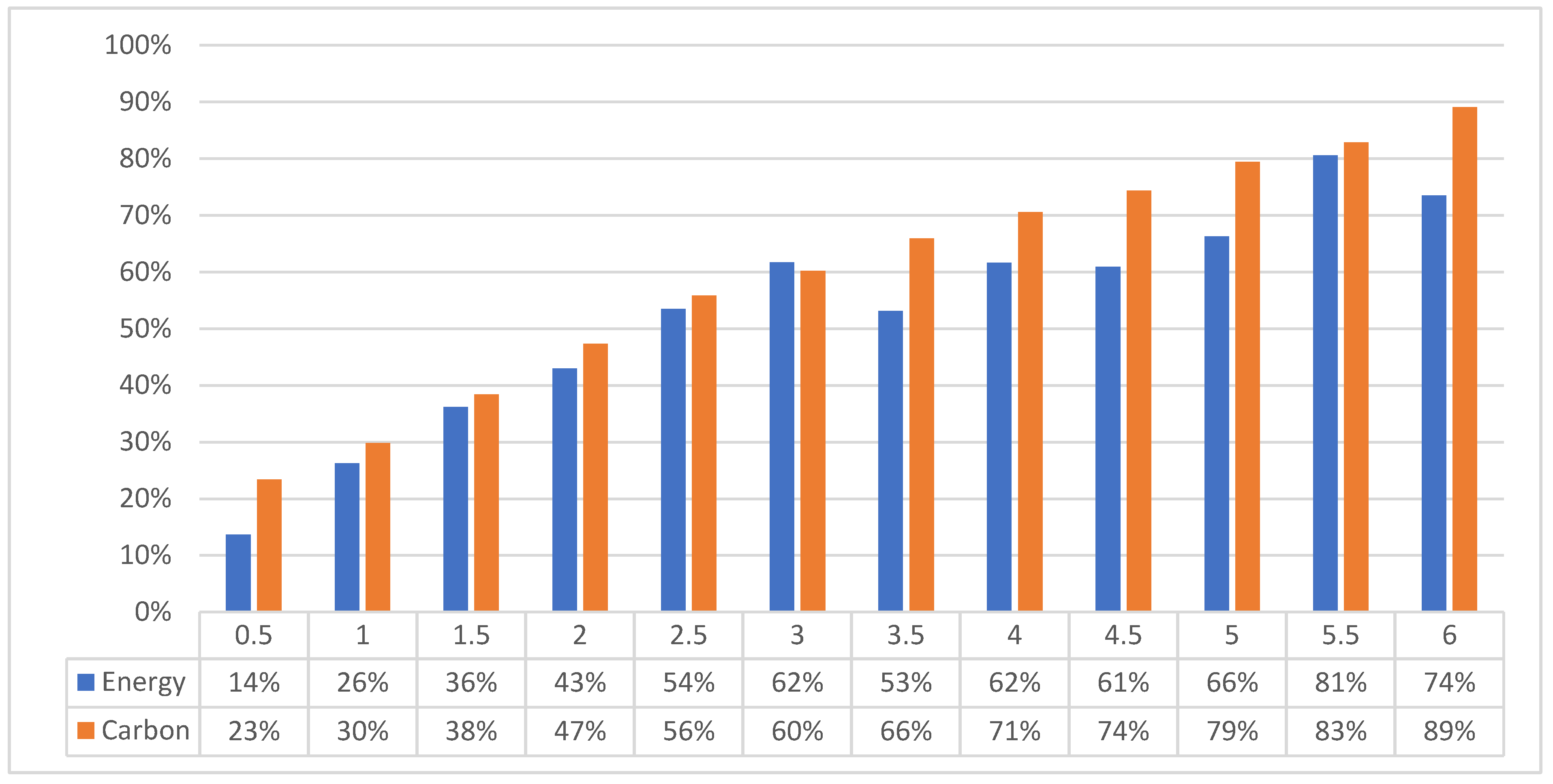 Sustainability 14 13773 g005