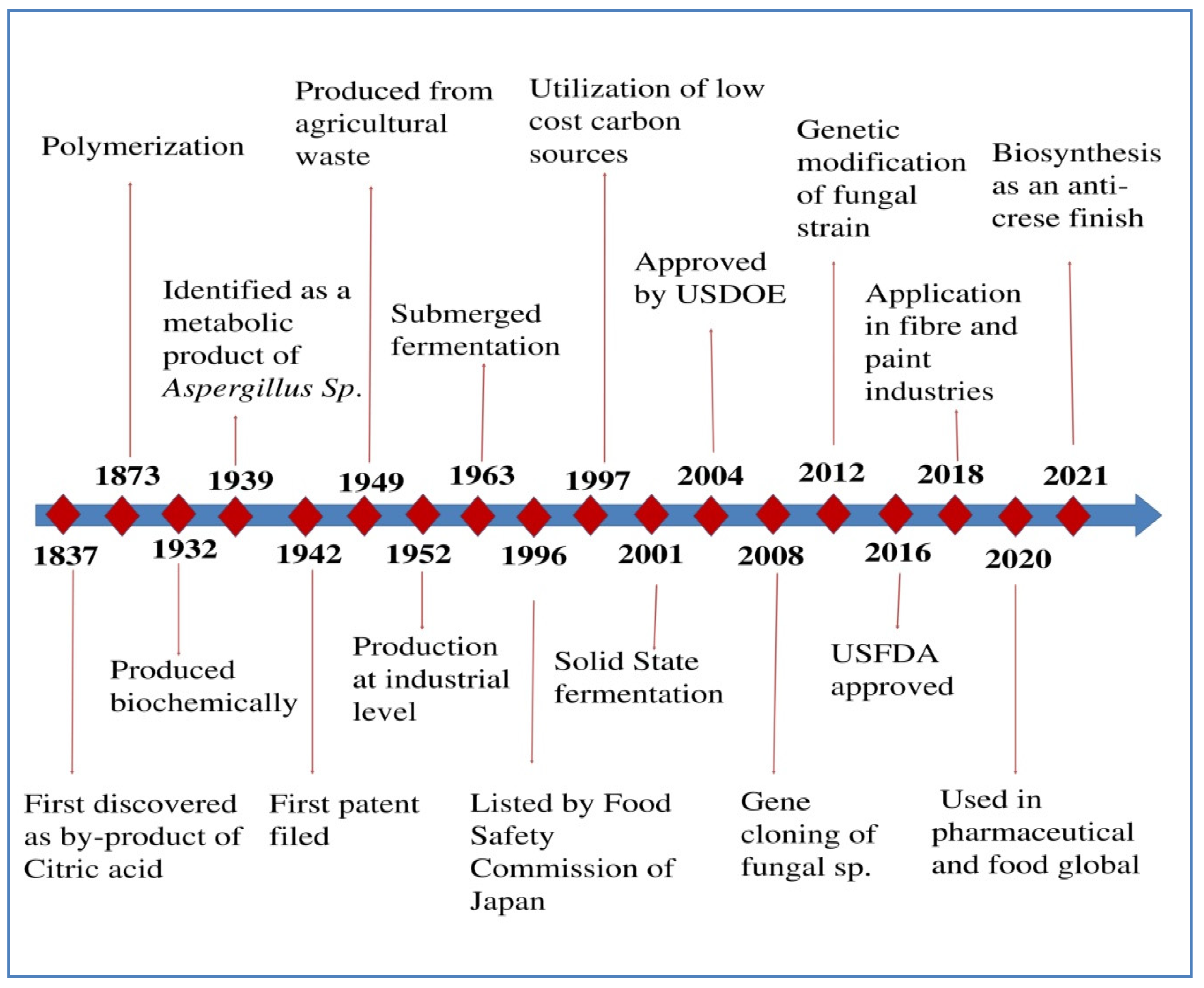 Sustainability 14 13777 g001