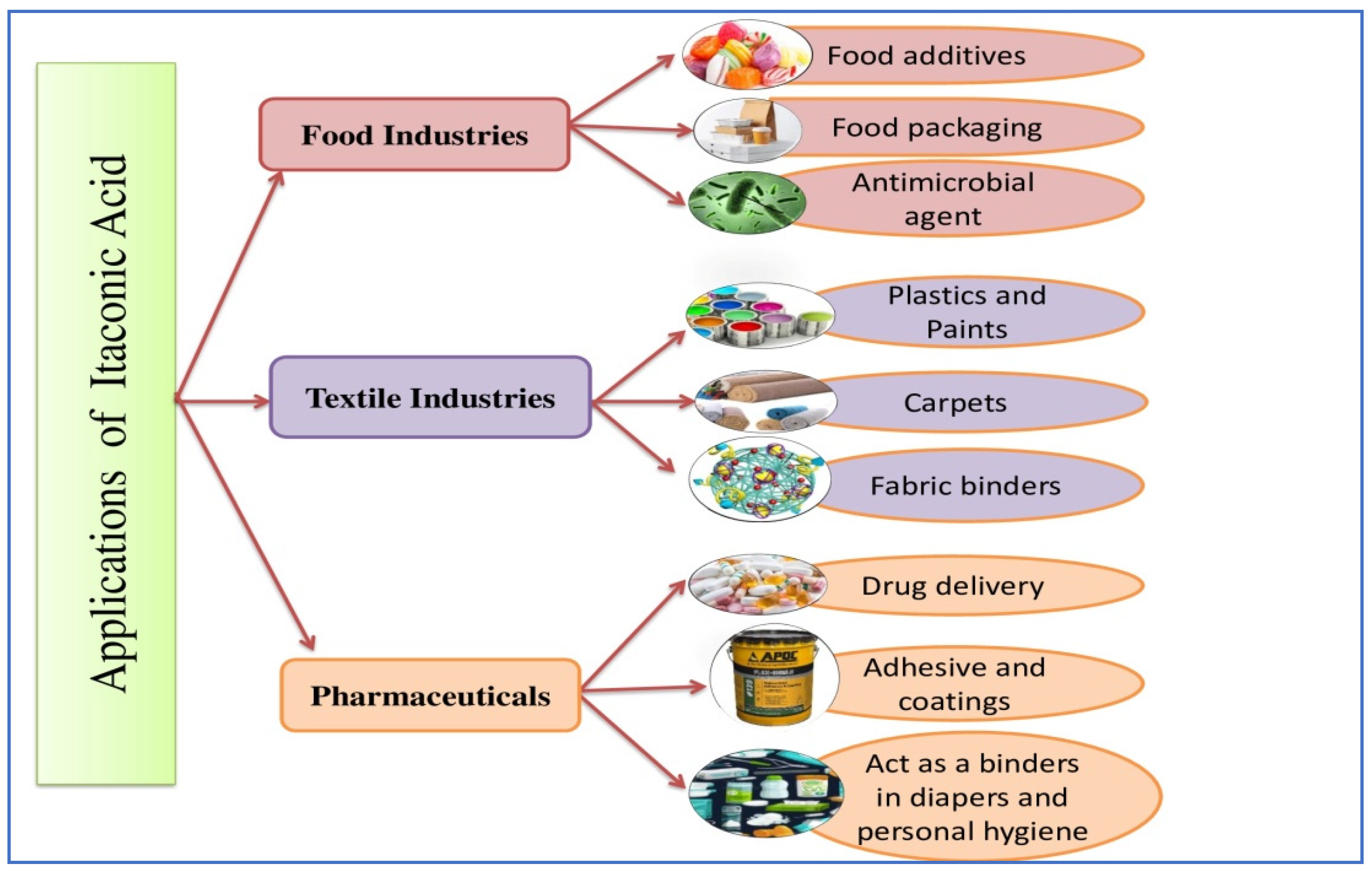 Sustainability 14 13777 g004