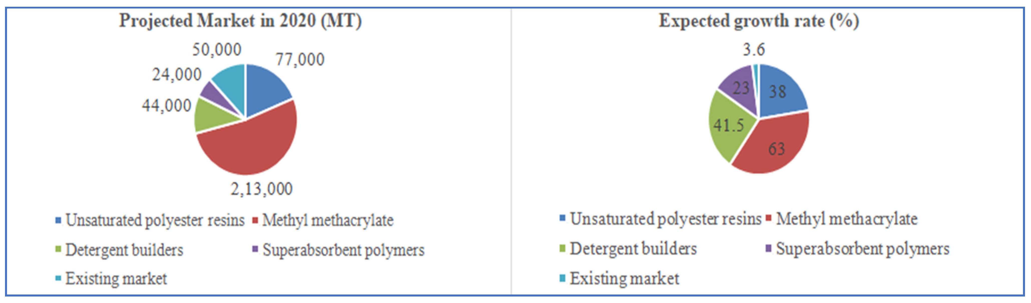 Sustainability 14 13777 g005