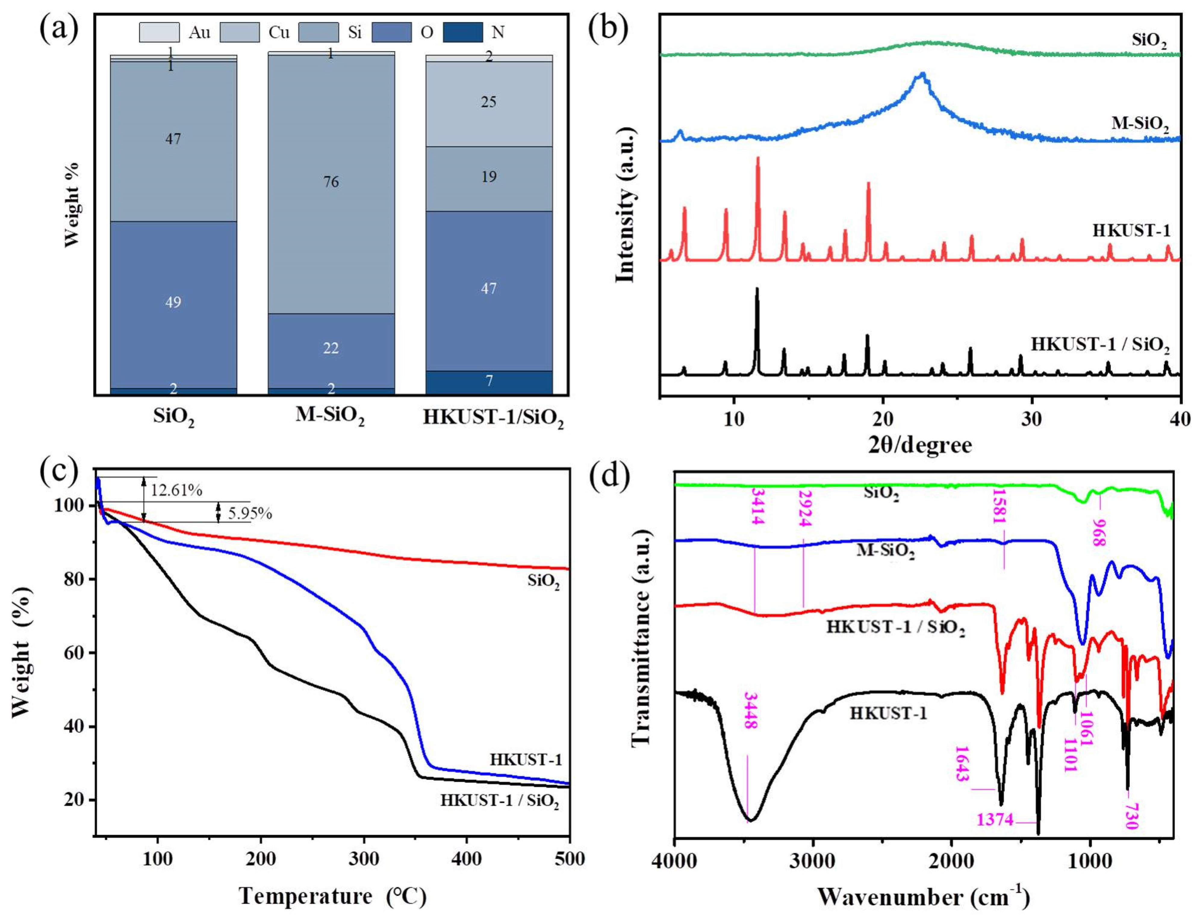 Sustainability 14 13780 g003