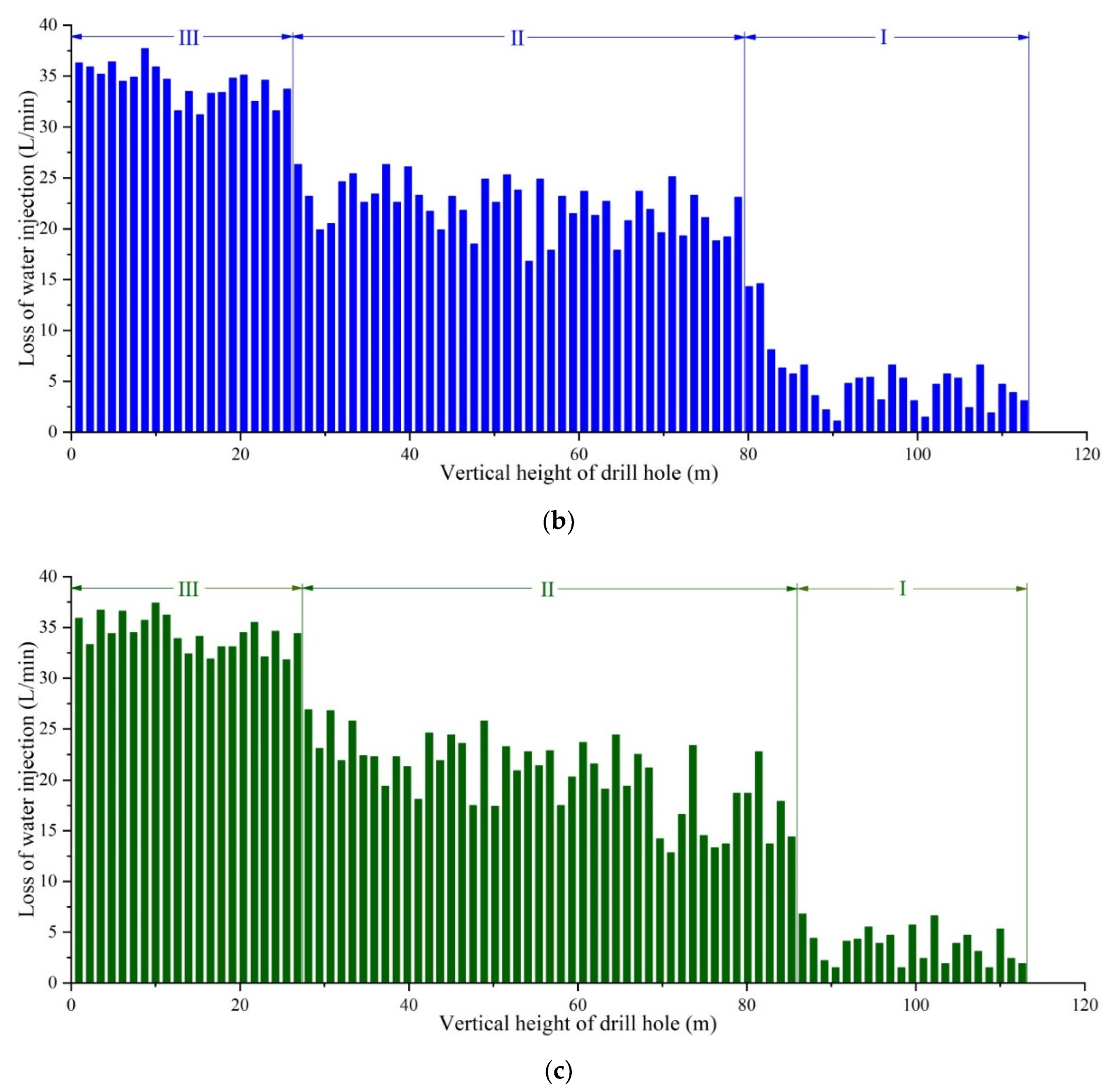 Sustainability 14 13781 g010b