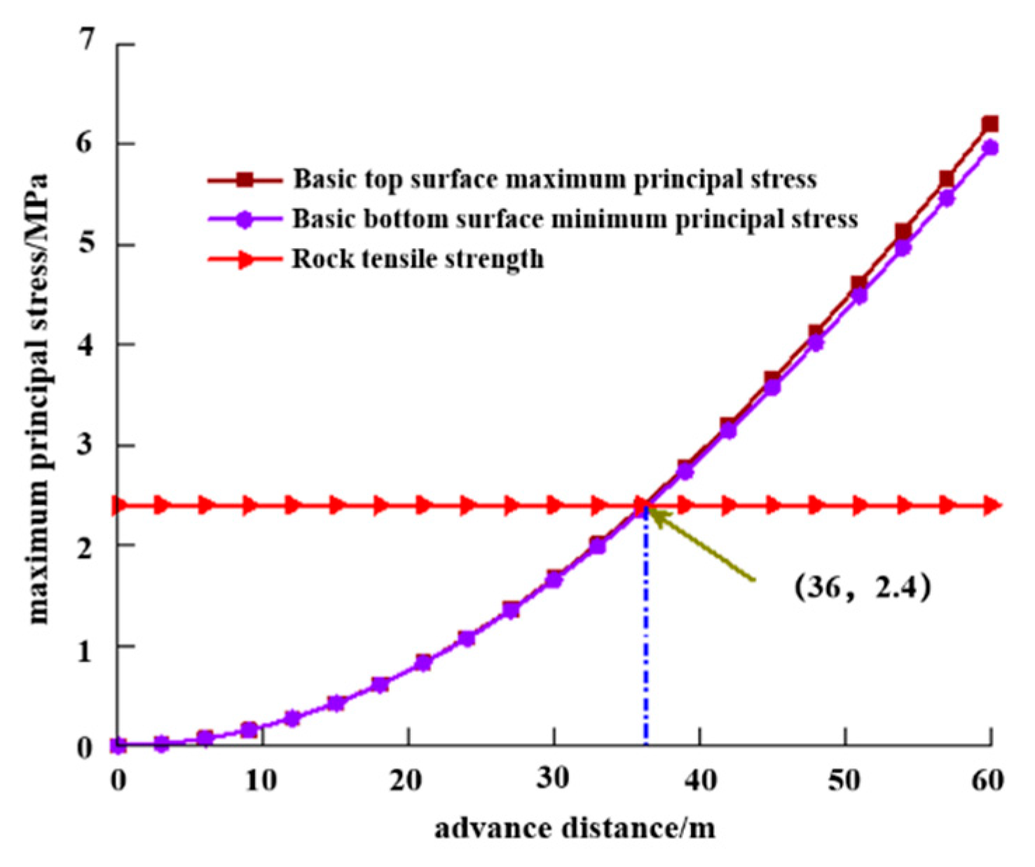 Sustainability 14 13782 g006